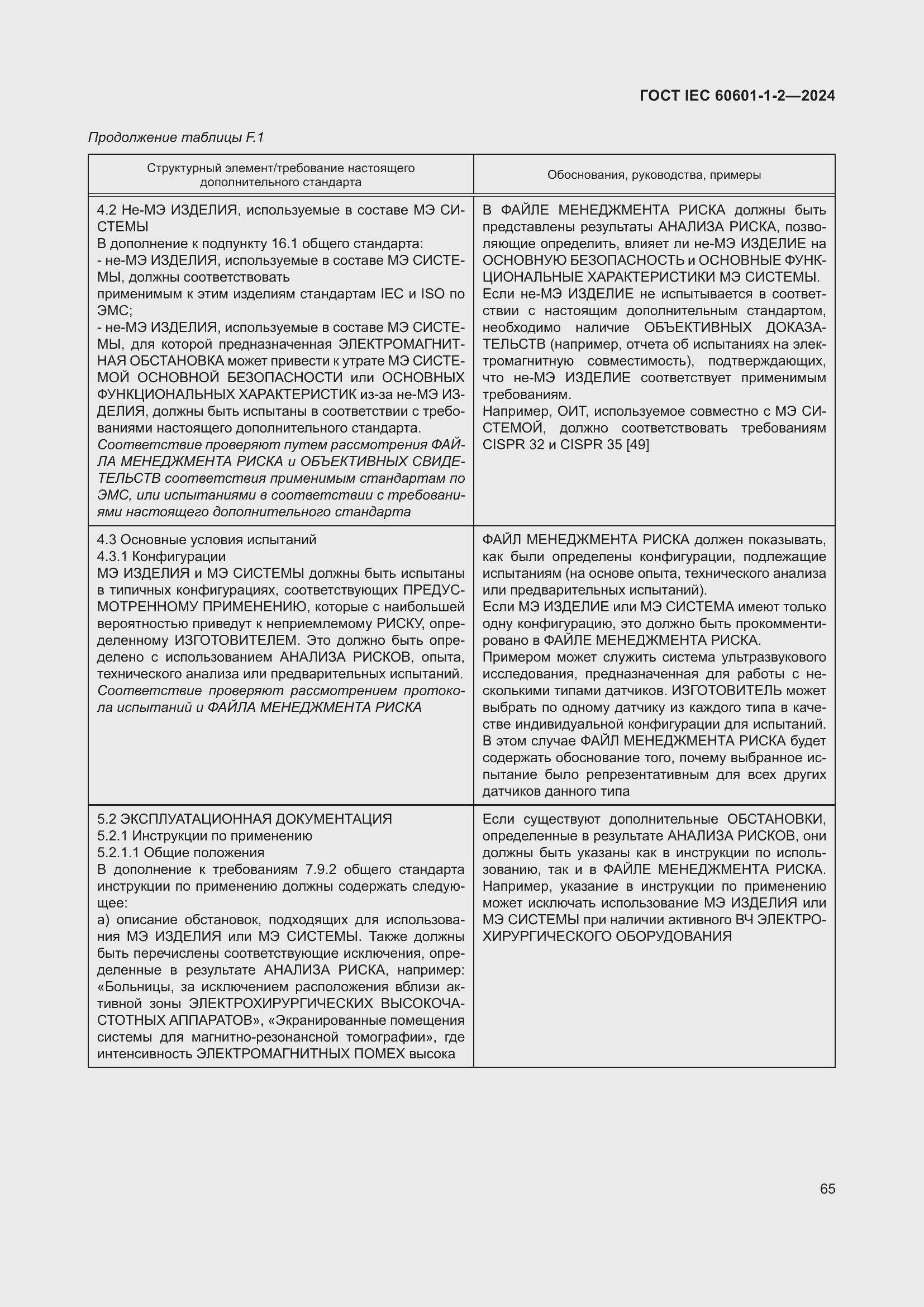 ���� IEC 60601-1-2-2024. �������� 74