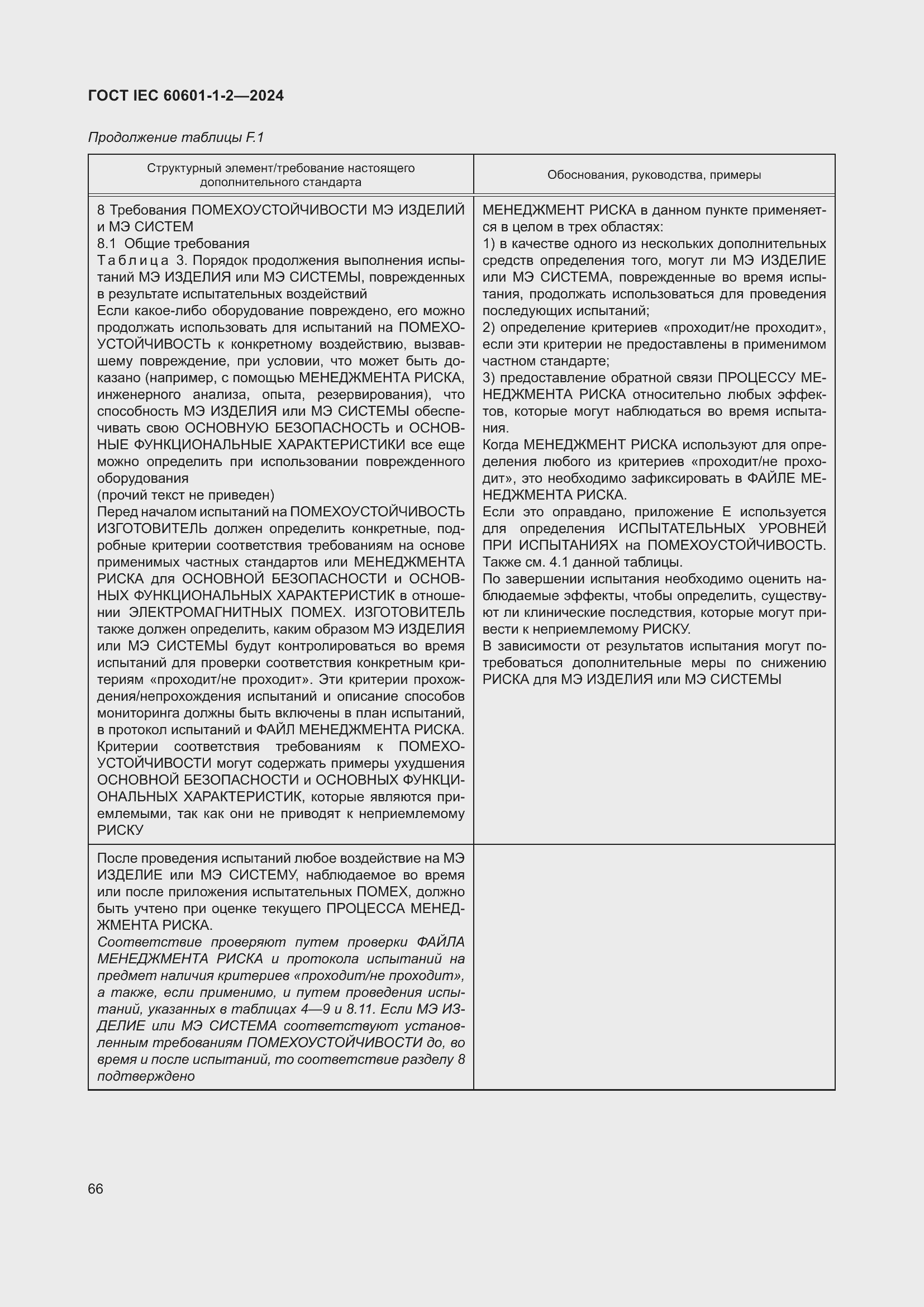 ���� IEC 60601-1-2-2024. �������� 75