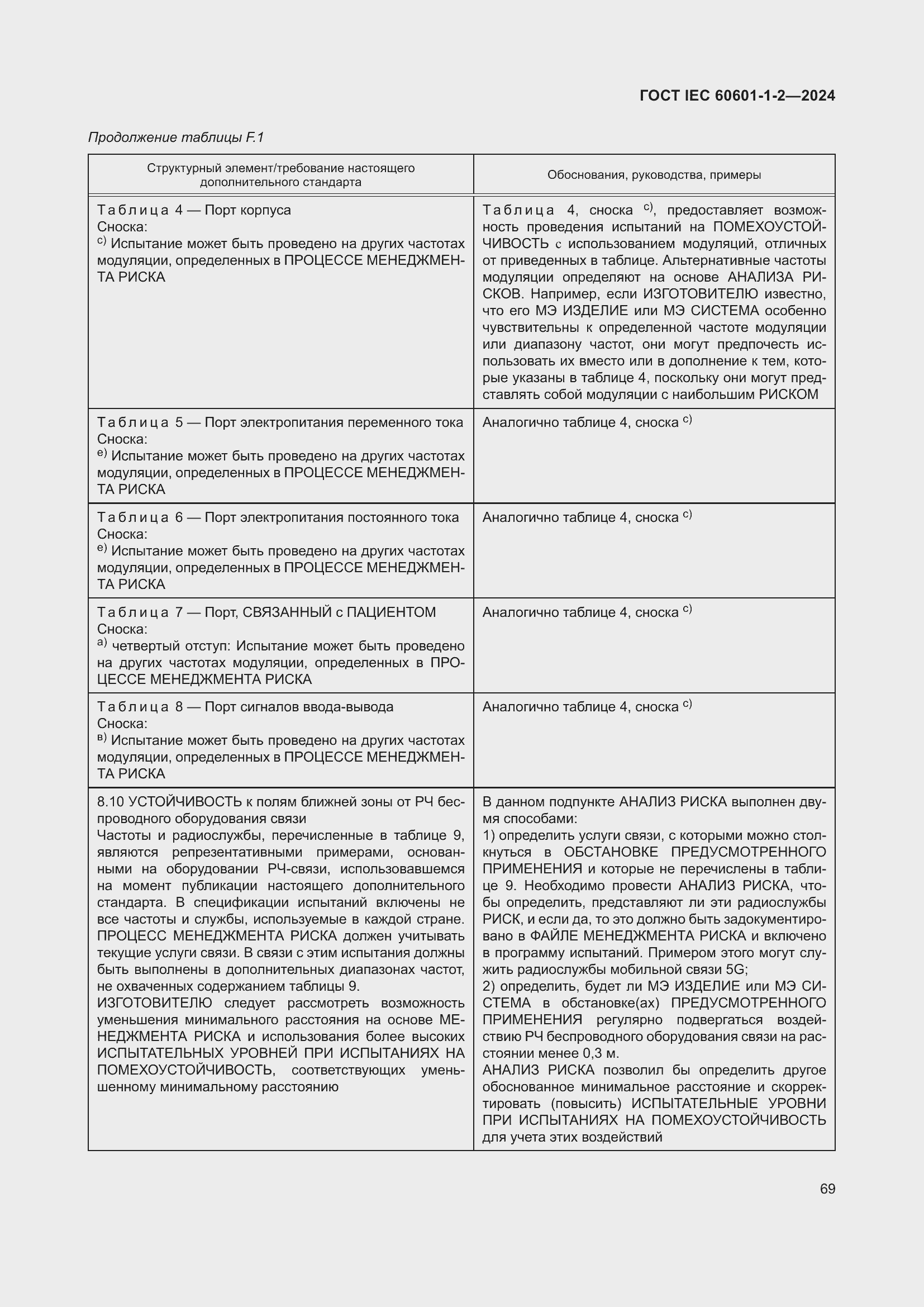 ���� IEC 60601-1-2-2024. �������� 78