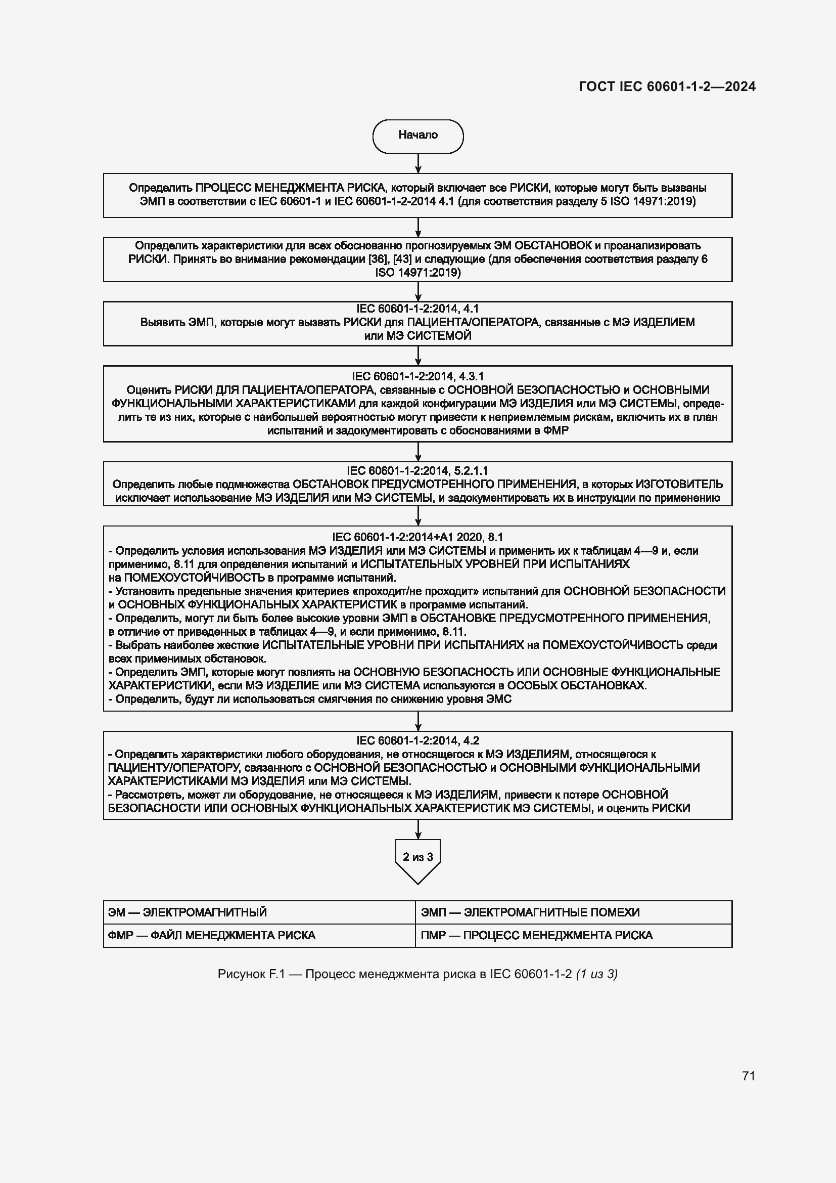 ���� IEC 60601-1-2-2024. �������� 80