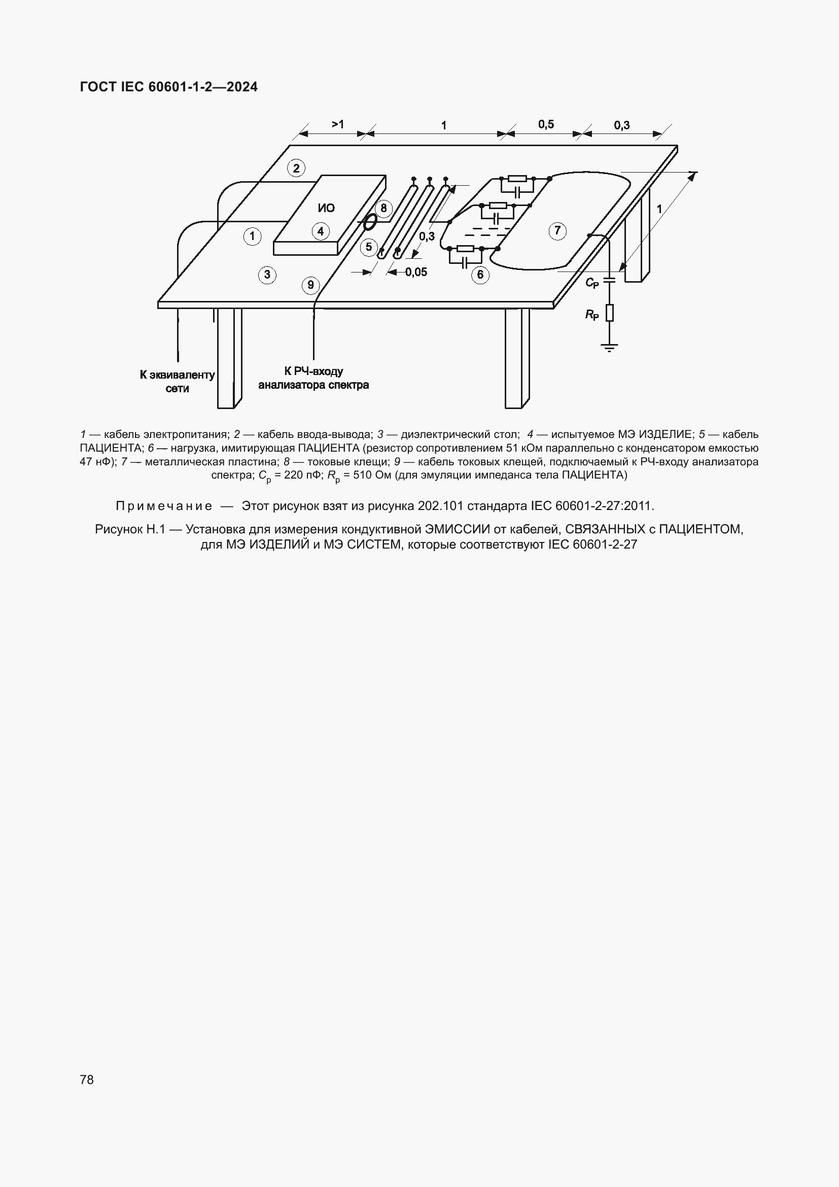 ���� IEC 60601-1-2-2024. �������� 87