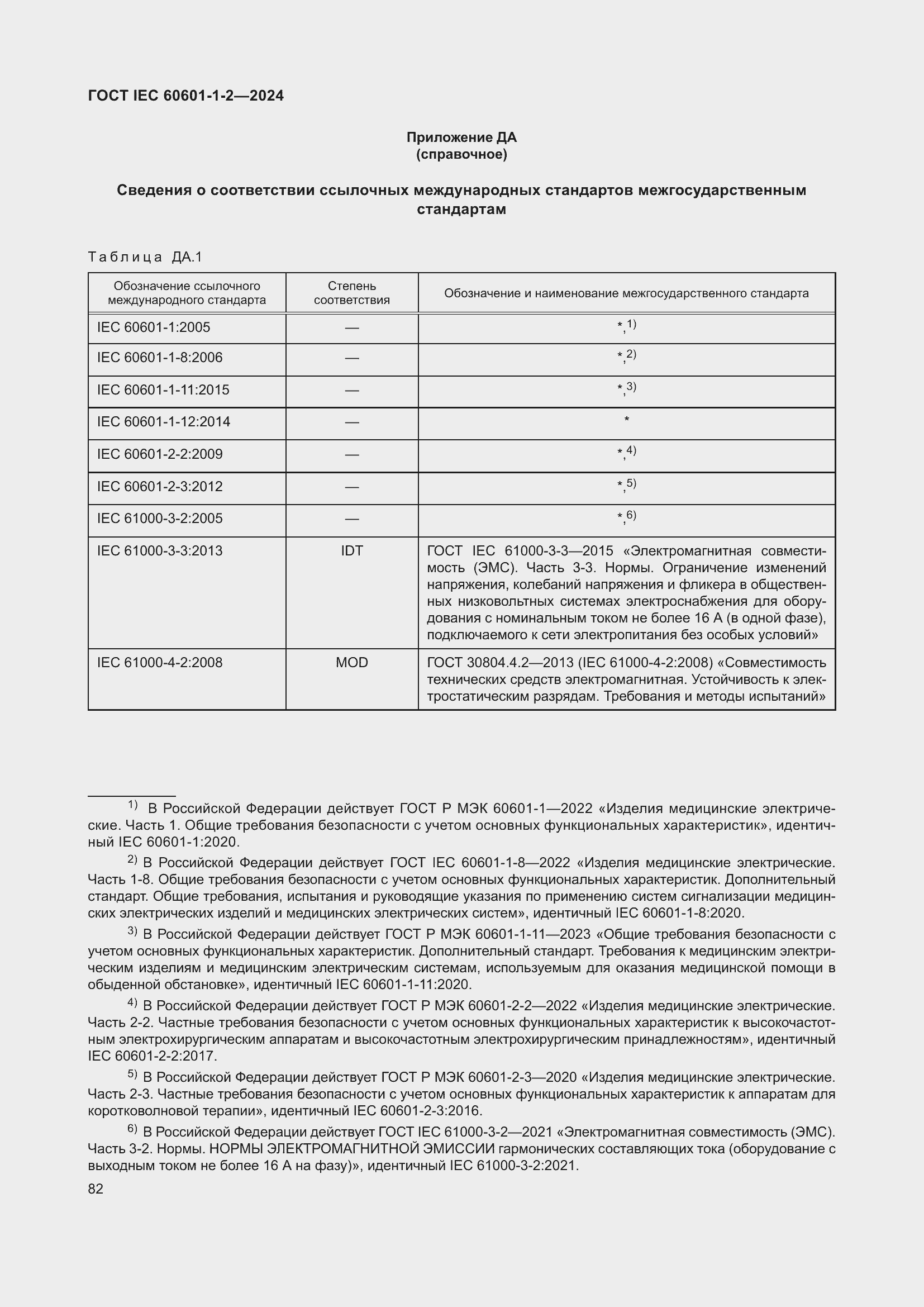 ���� IEC 60601-1-2-2024. �������� 91