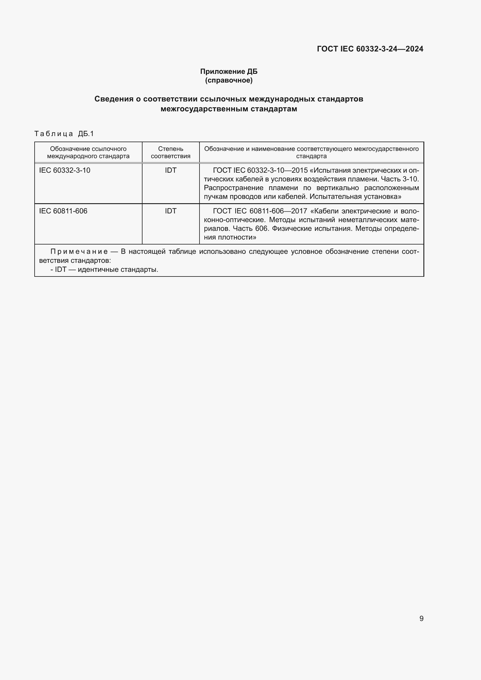 ���� IEC 60332-3-24-2024. �������� 13