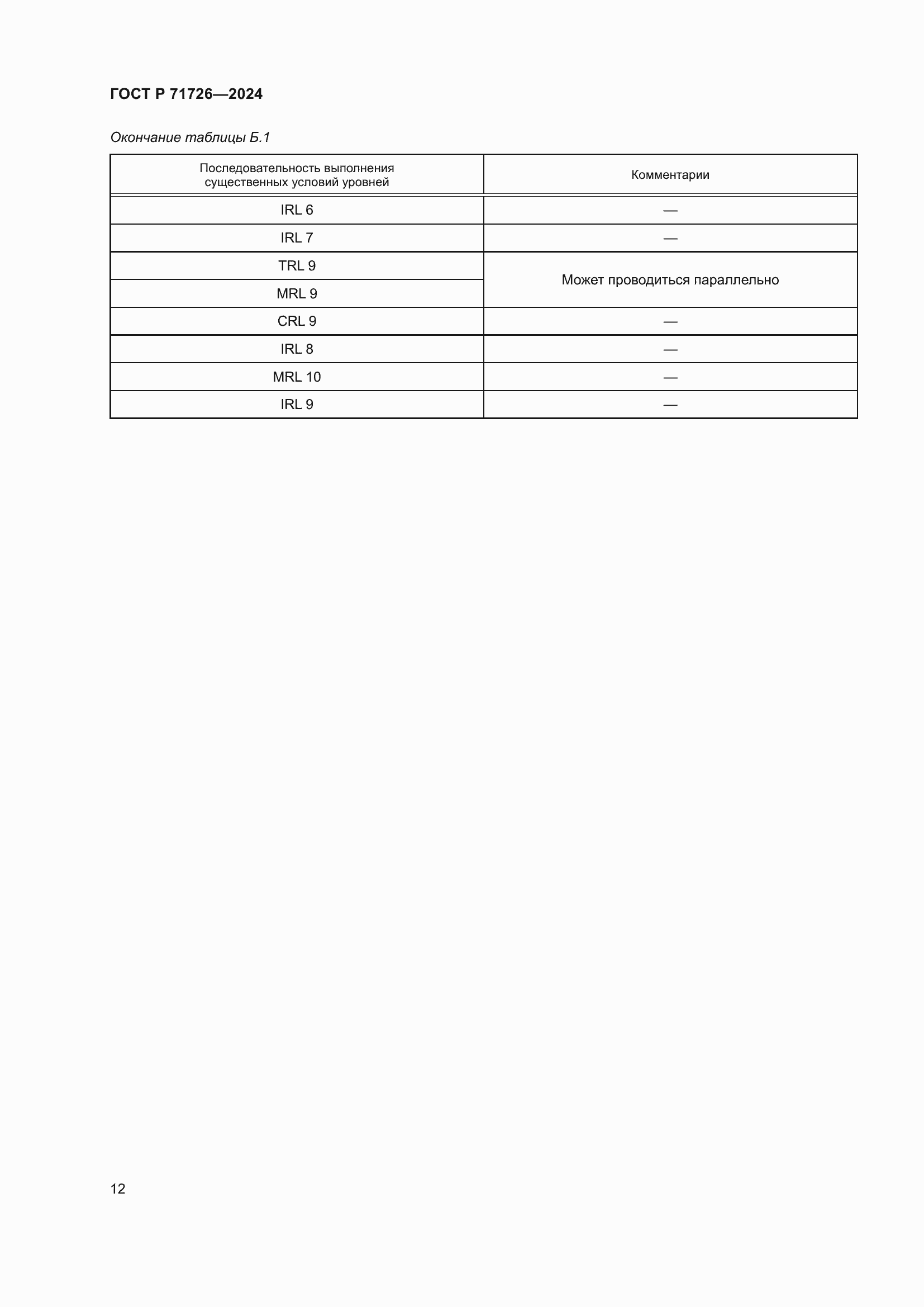 ���� � 71726-2024. �������� 16