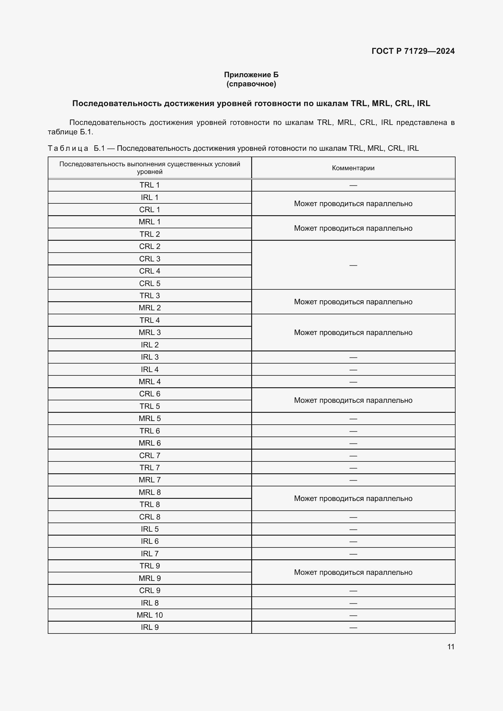 ���� � 71729-2024. �������� 15