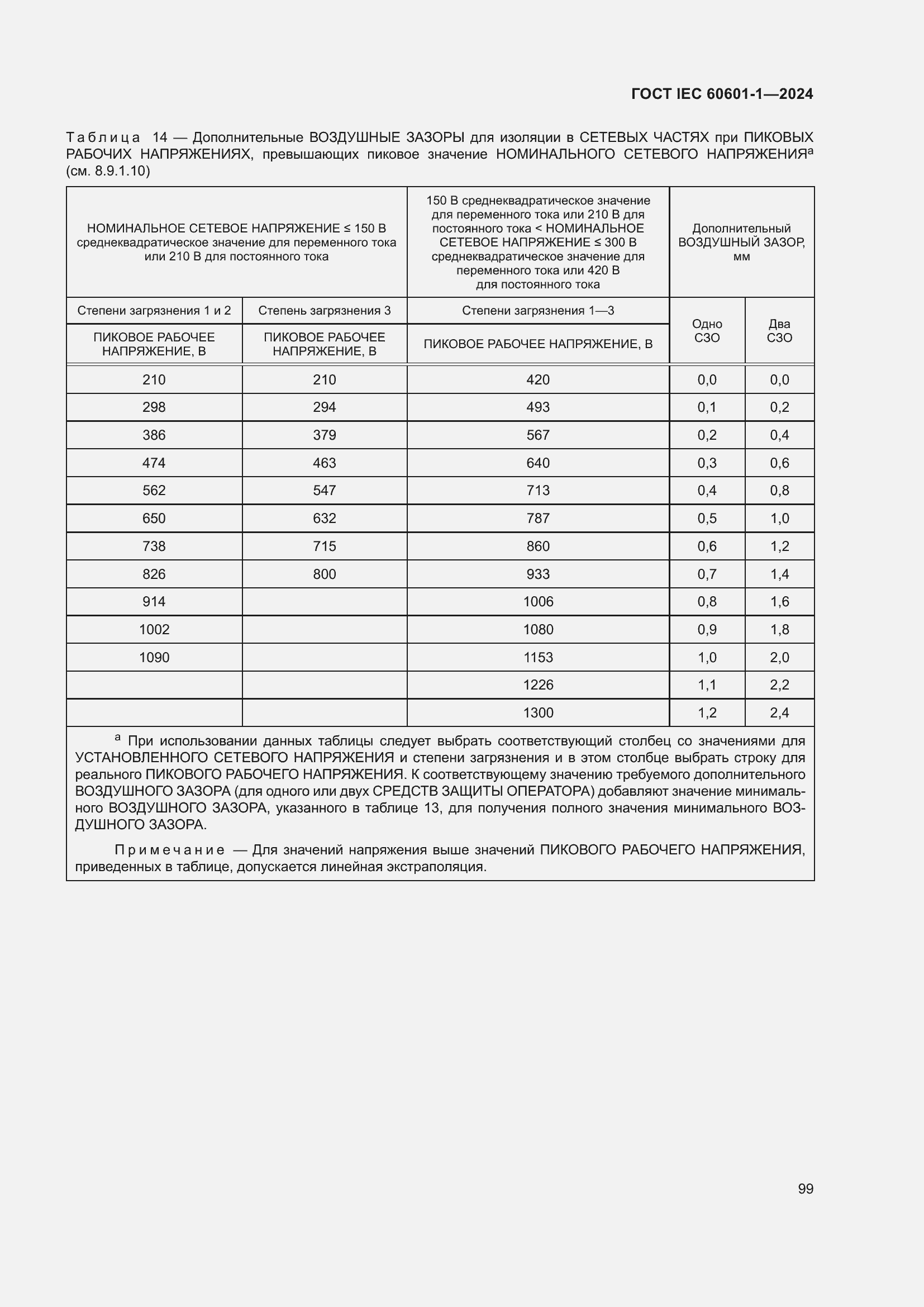 ���� IEC 60601-1-2024. �������� 108