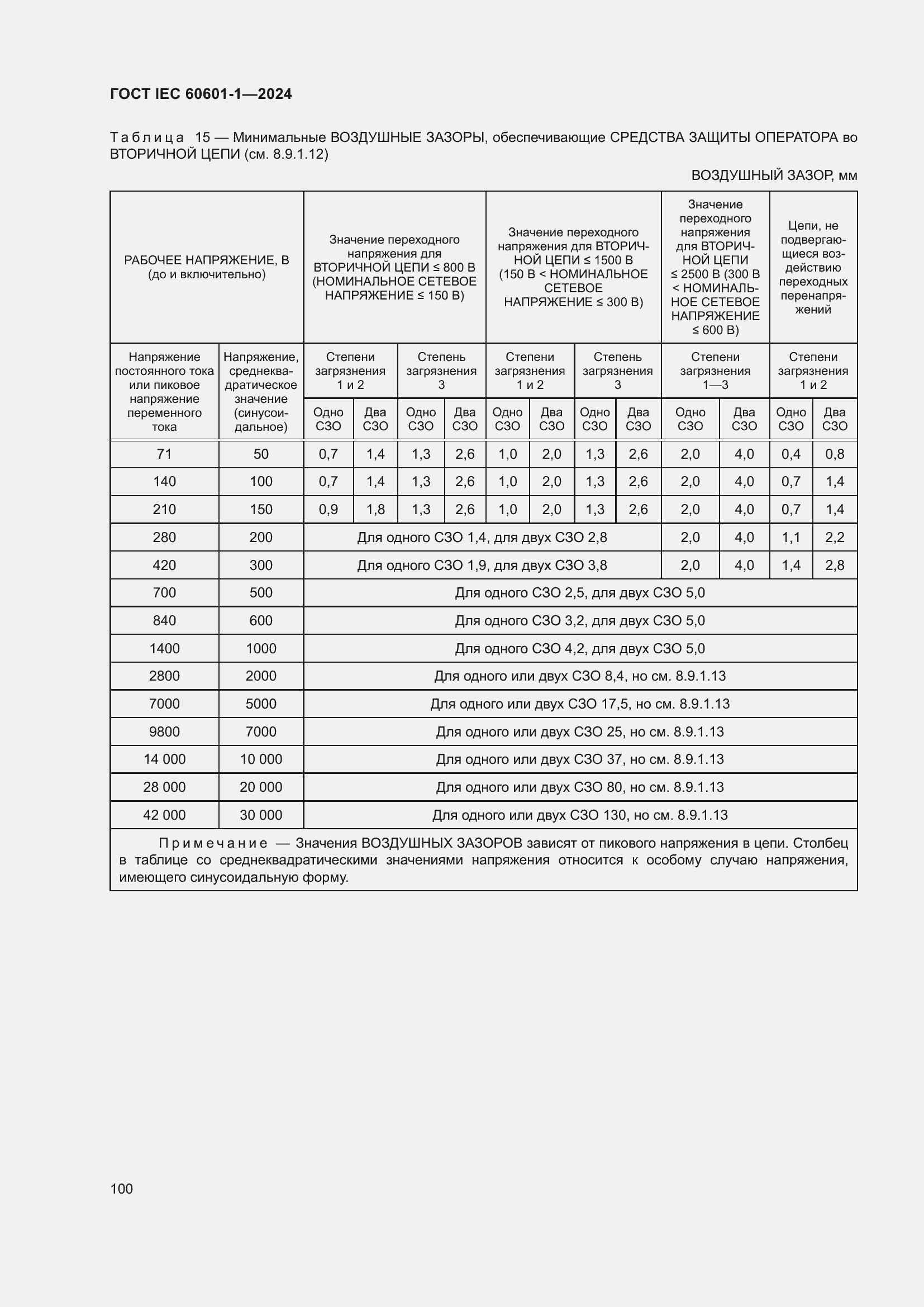 ���� IEC 60601-1-2024. �������� 109