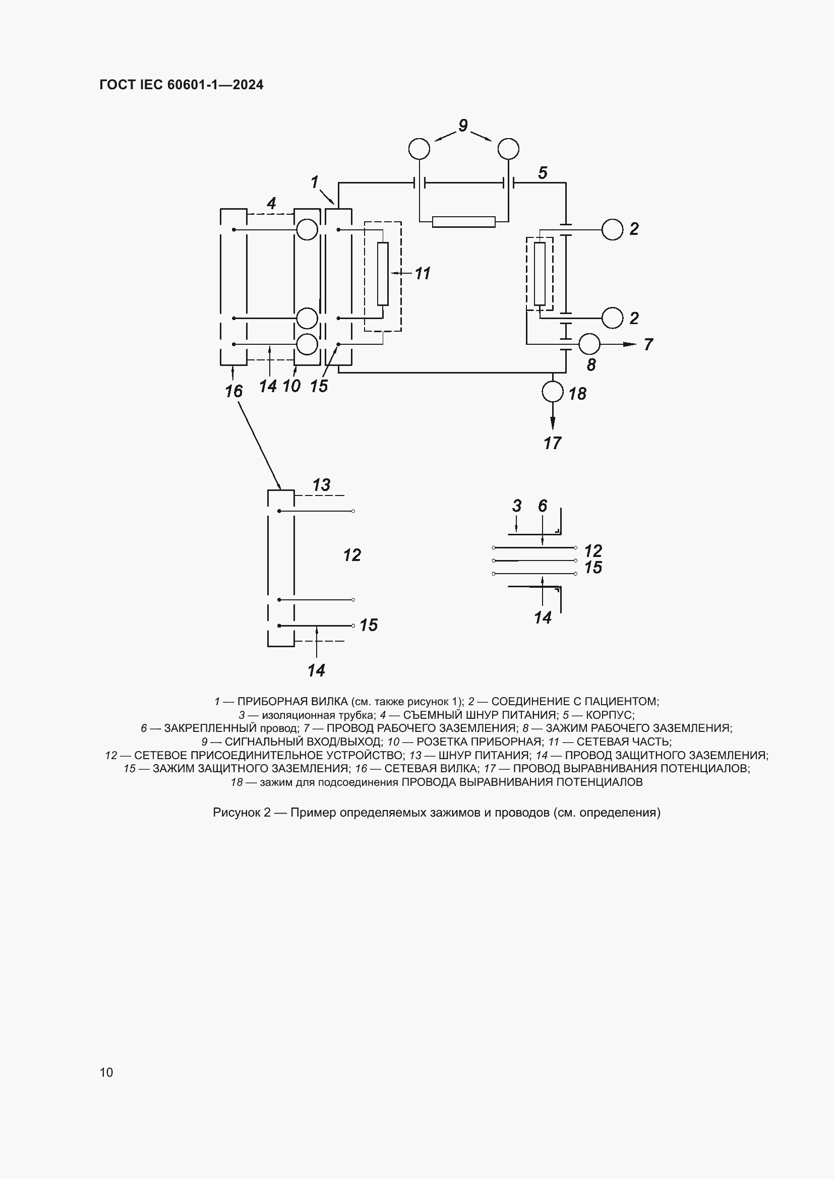 ���� IEC 60601-1-2024. �������� 19