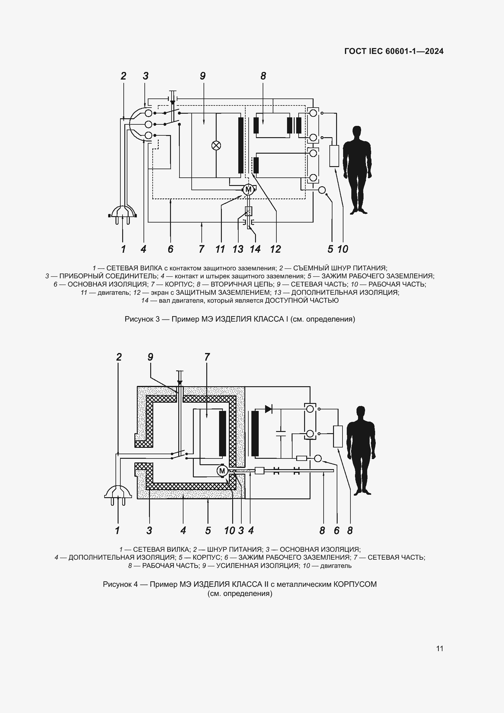 ���� IEC 60601-1-2024. �������� 20