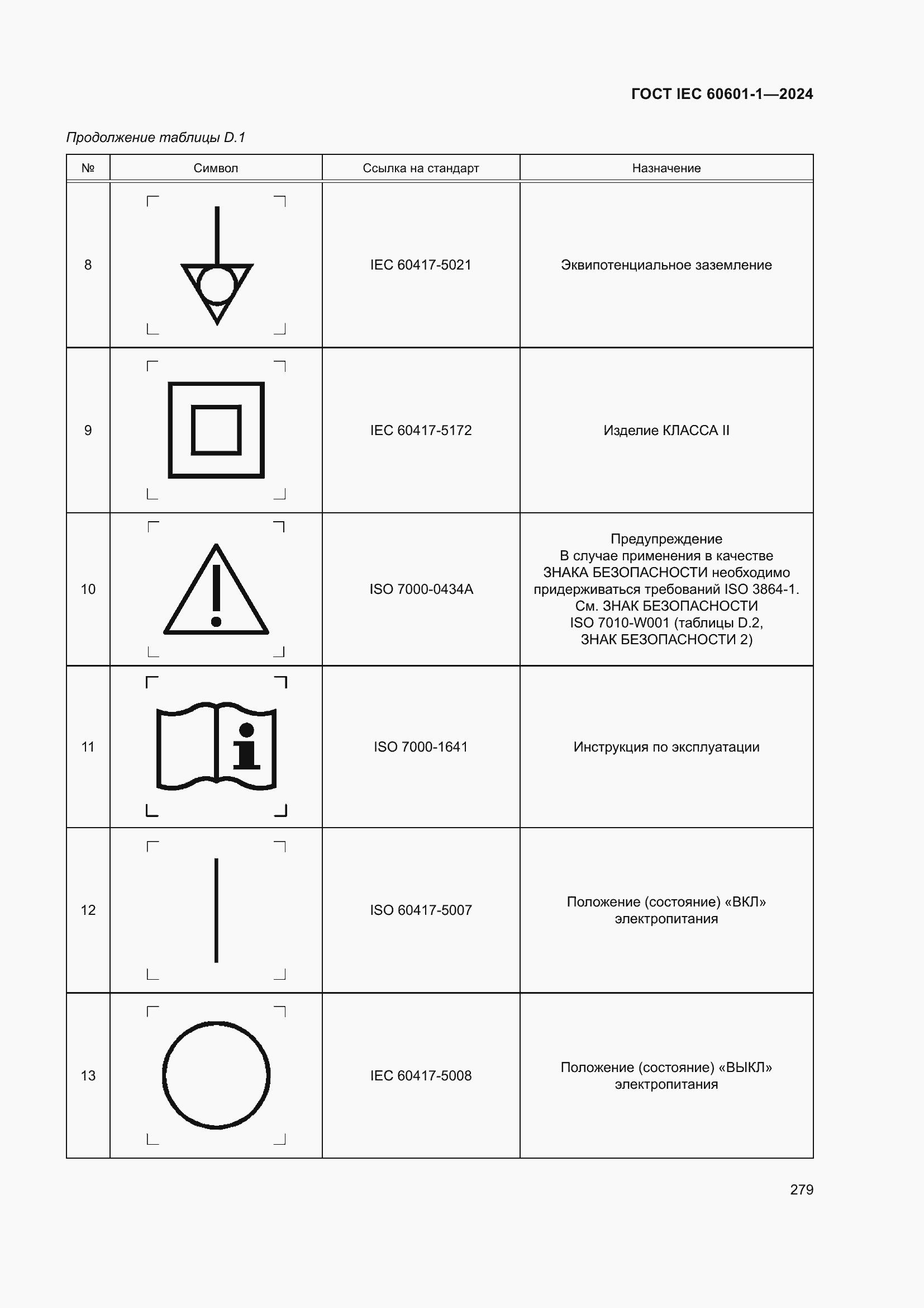 ���� IEC 60601-1-2024. �������� 288
