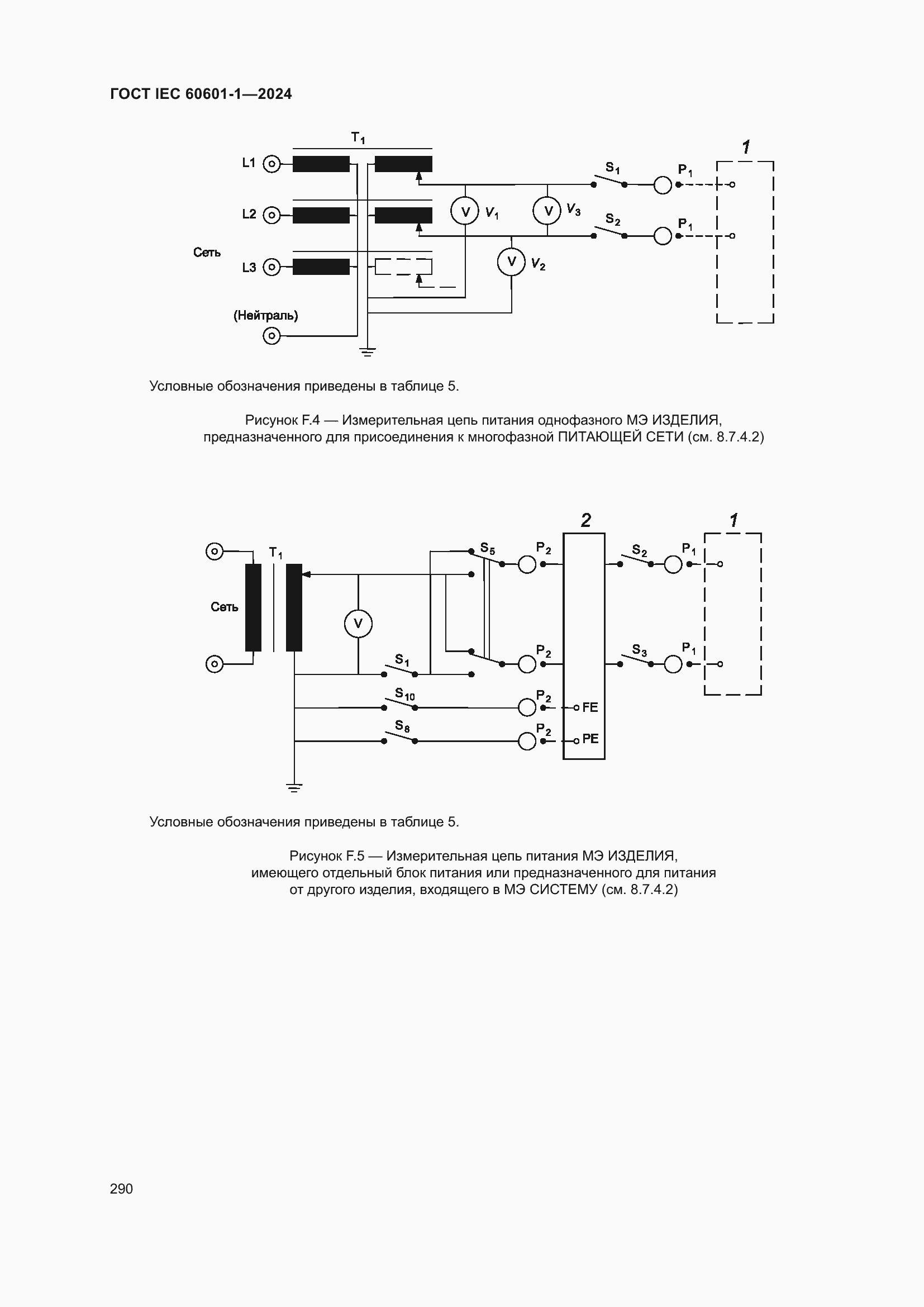 ���� IEC 60601-1-2024. �������� 299