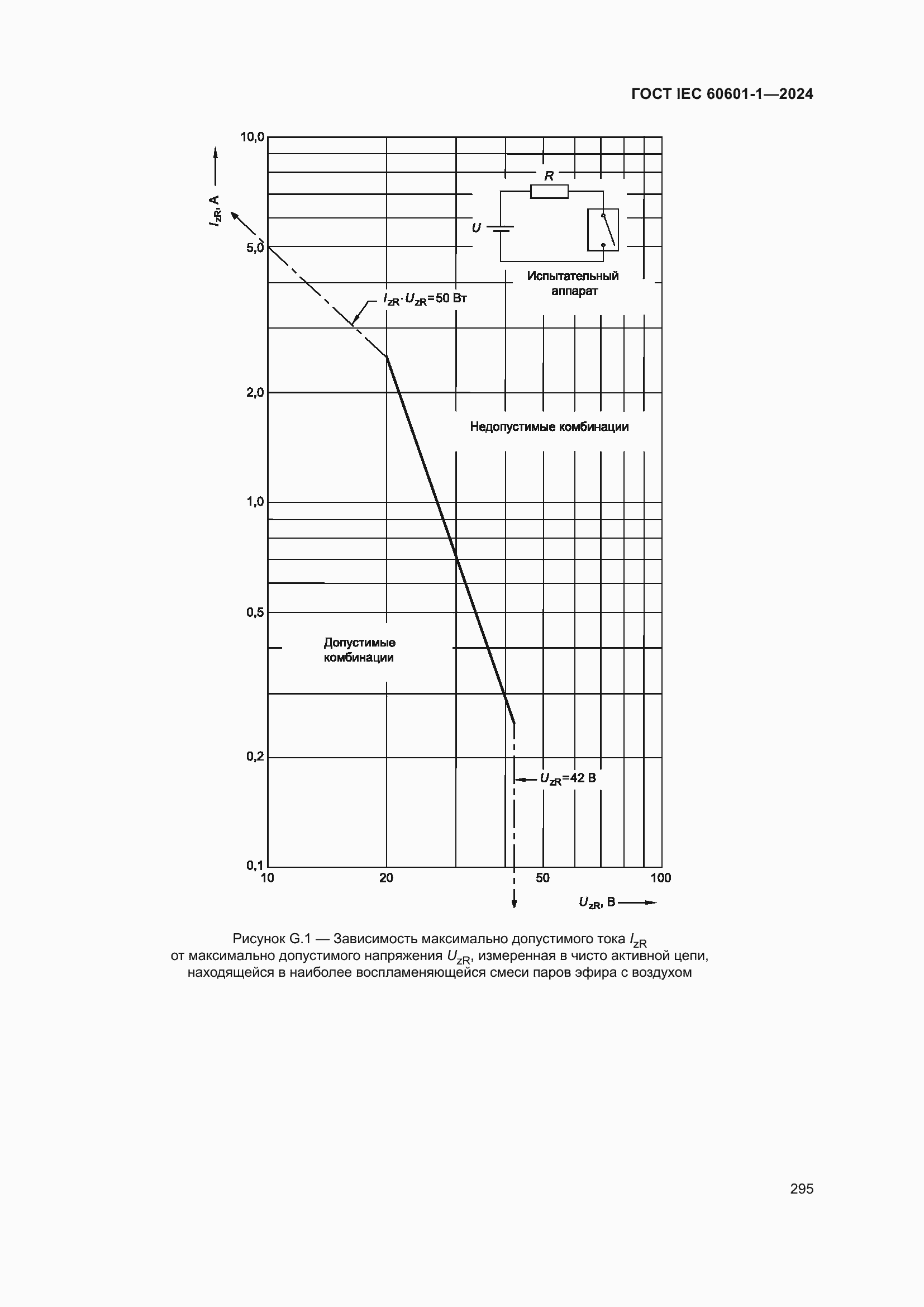 ���� IEC 60601-1-2024. �������� 304