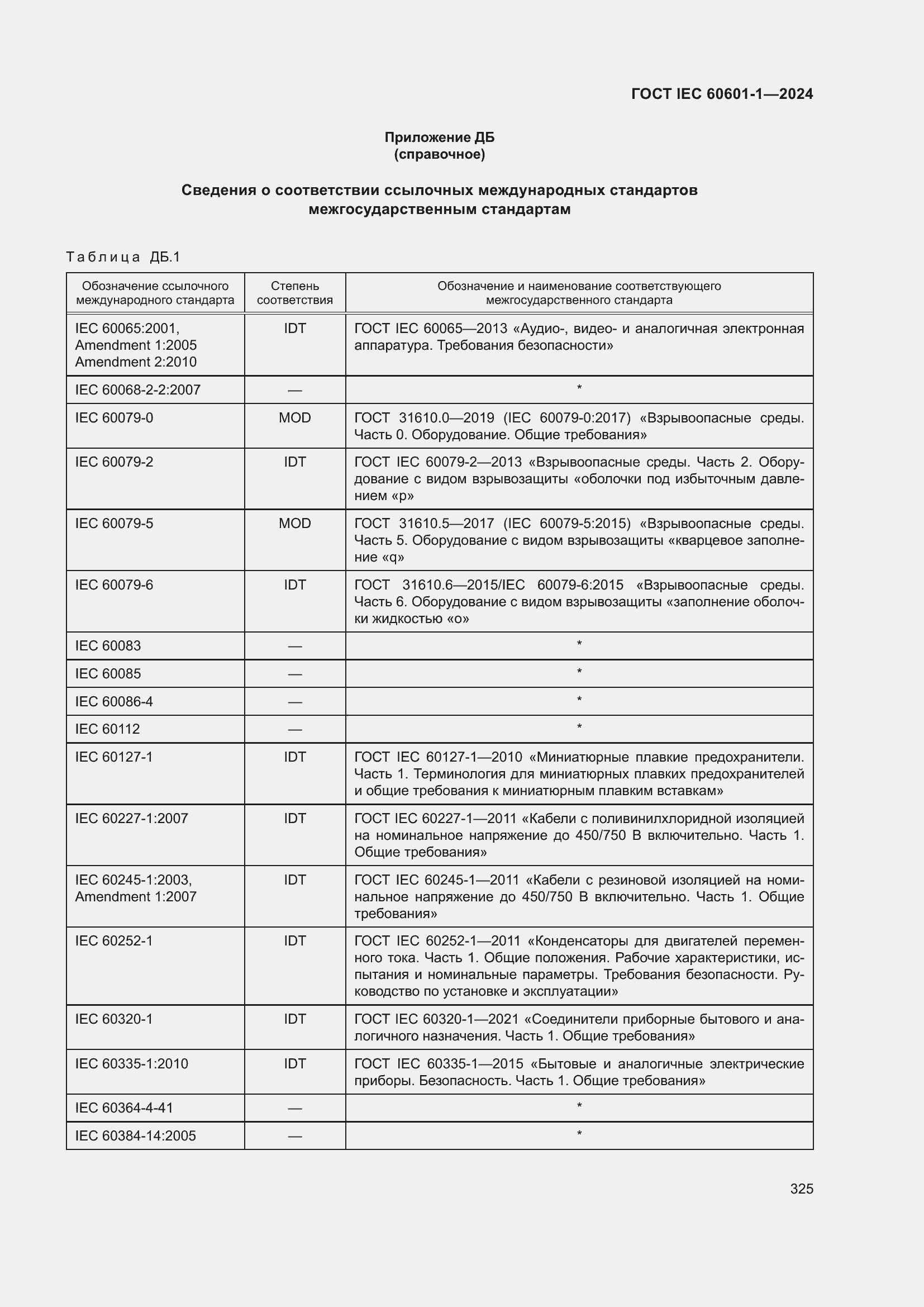 ���� IEC 60601-1-2024. �������� 334