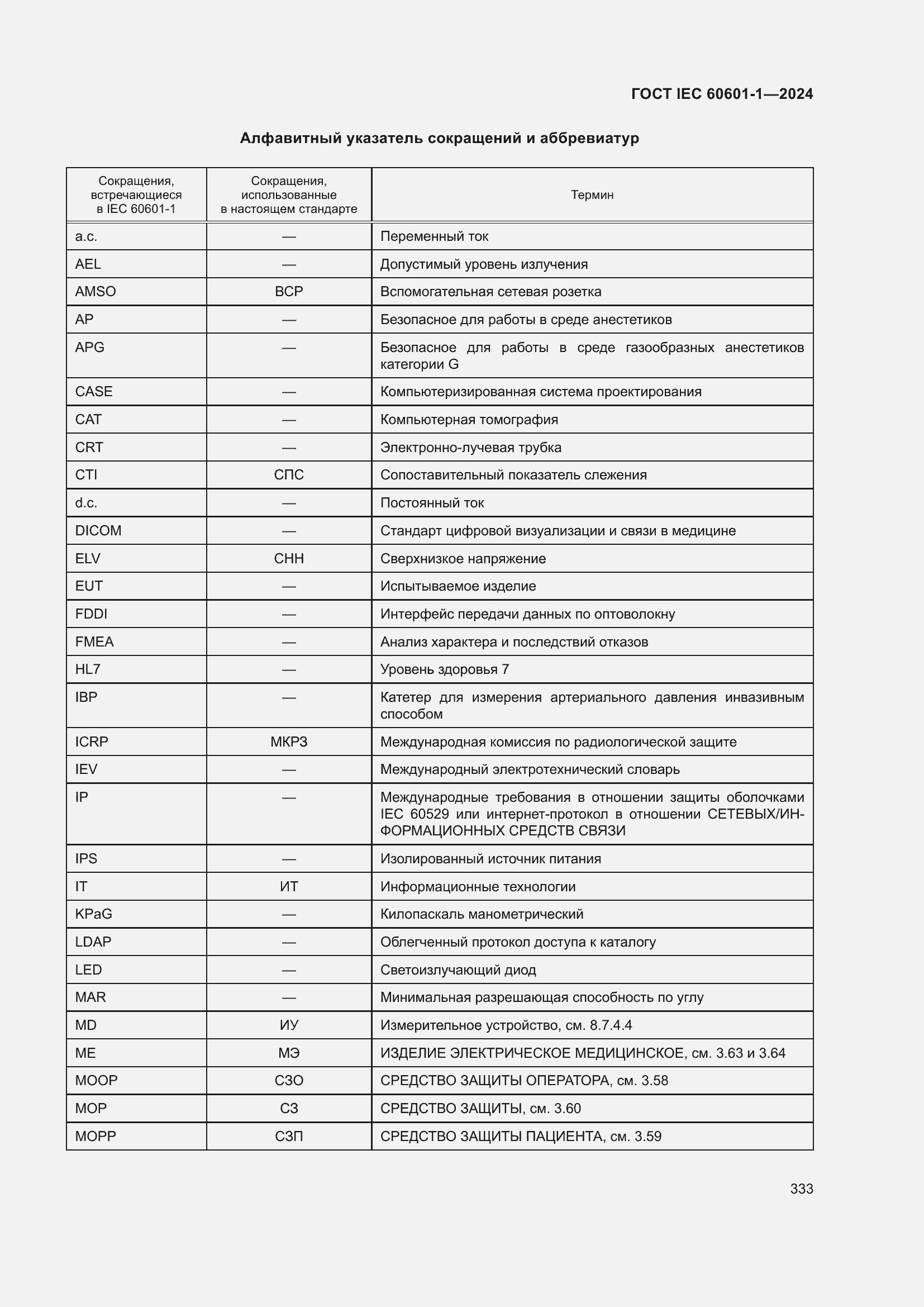 ���� IEC 60601-1-2024. �������� 342