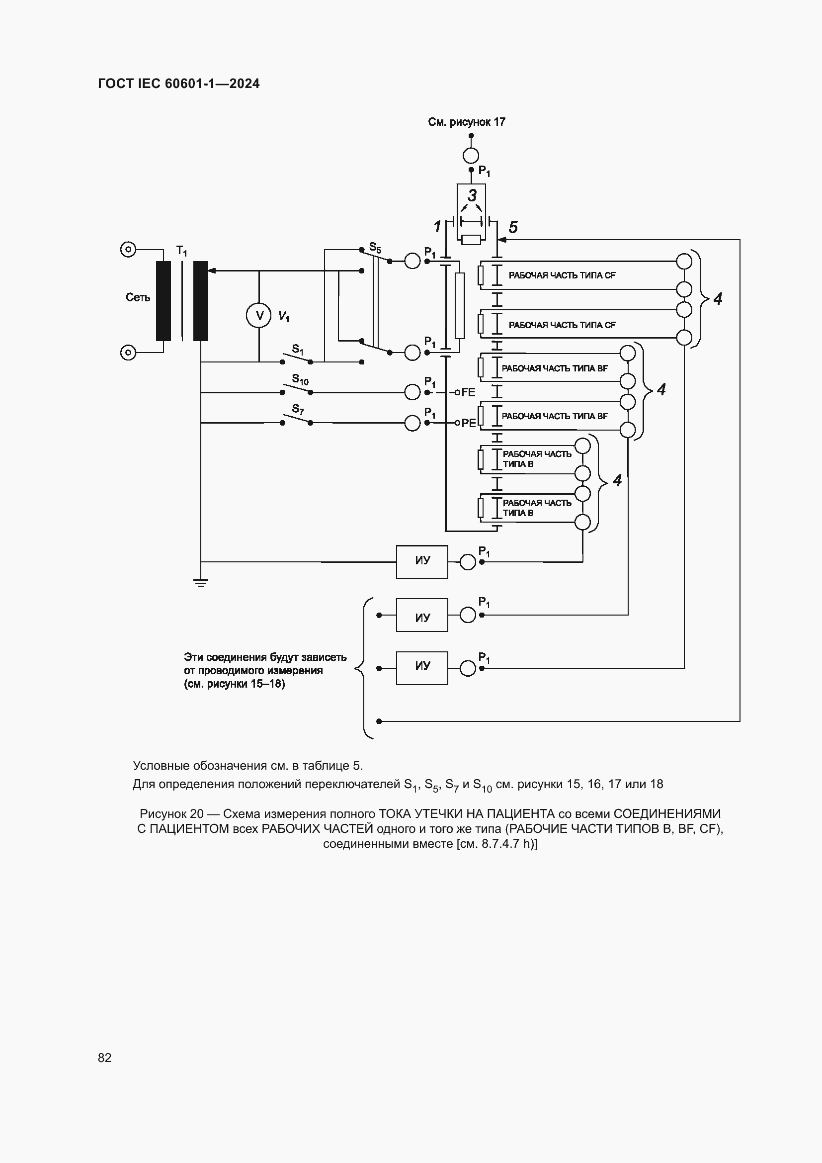 ���� IEC 60601-1-2024. �������� 91