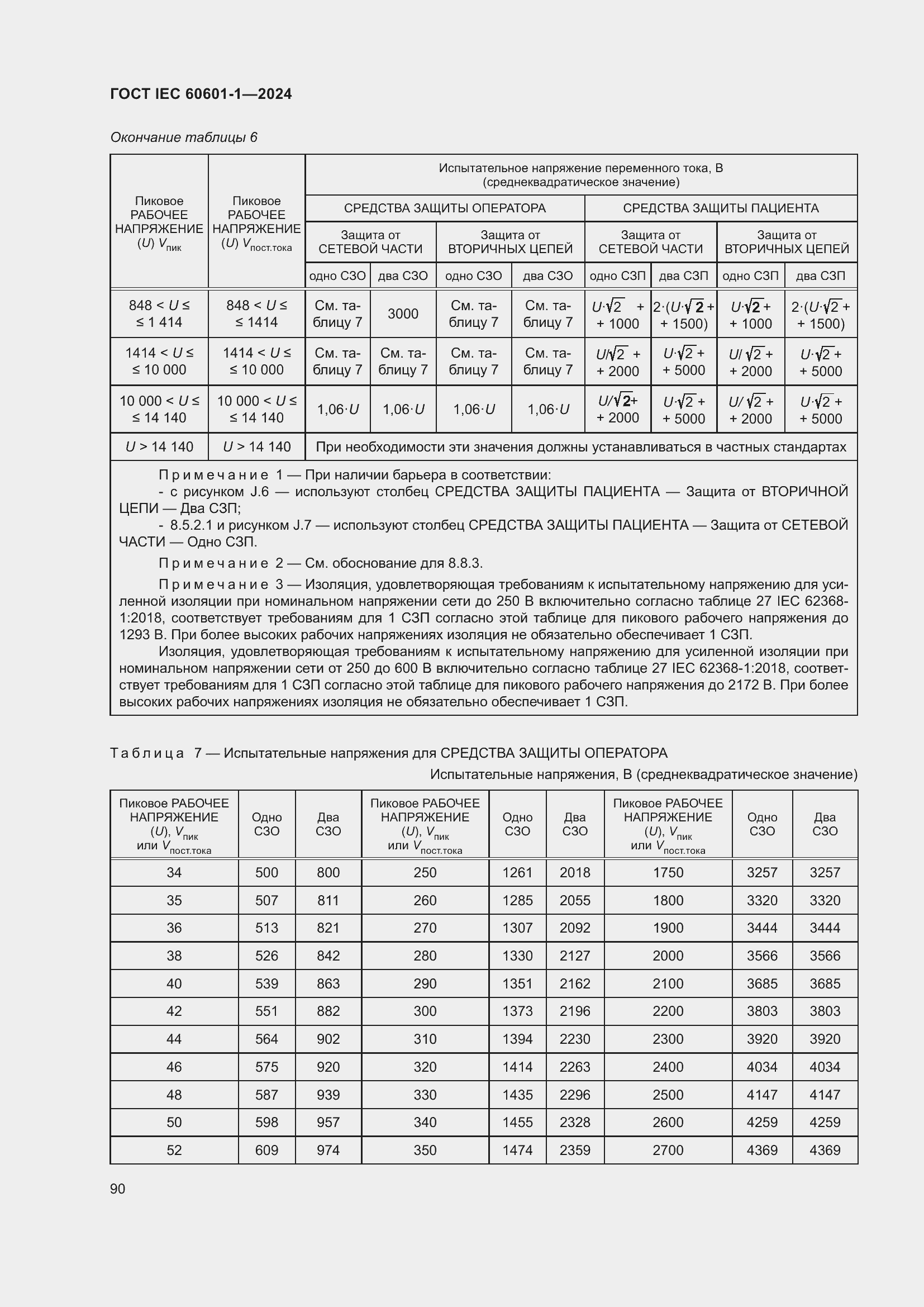 ���� IEC 60601-1-2024. �������� 99