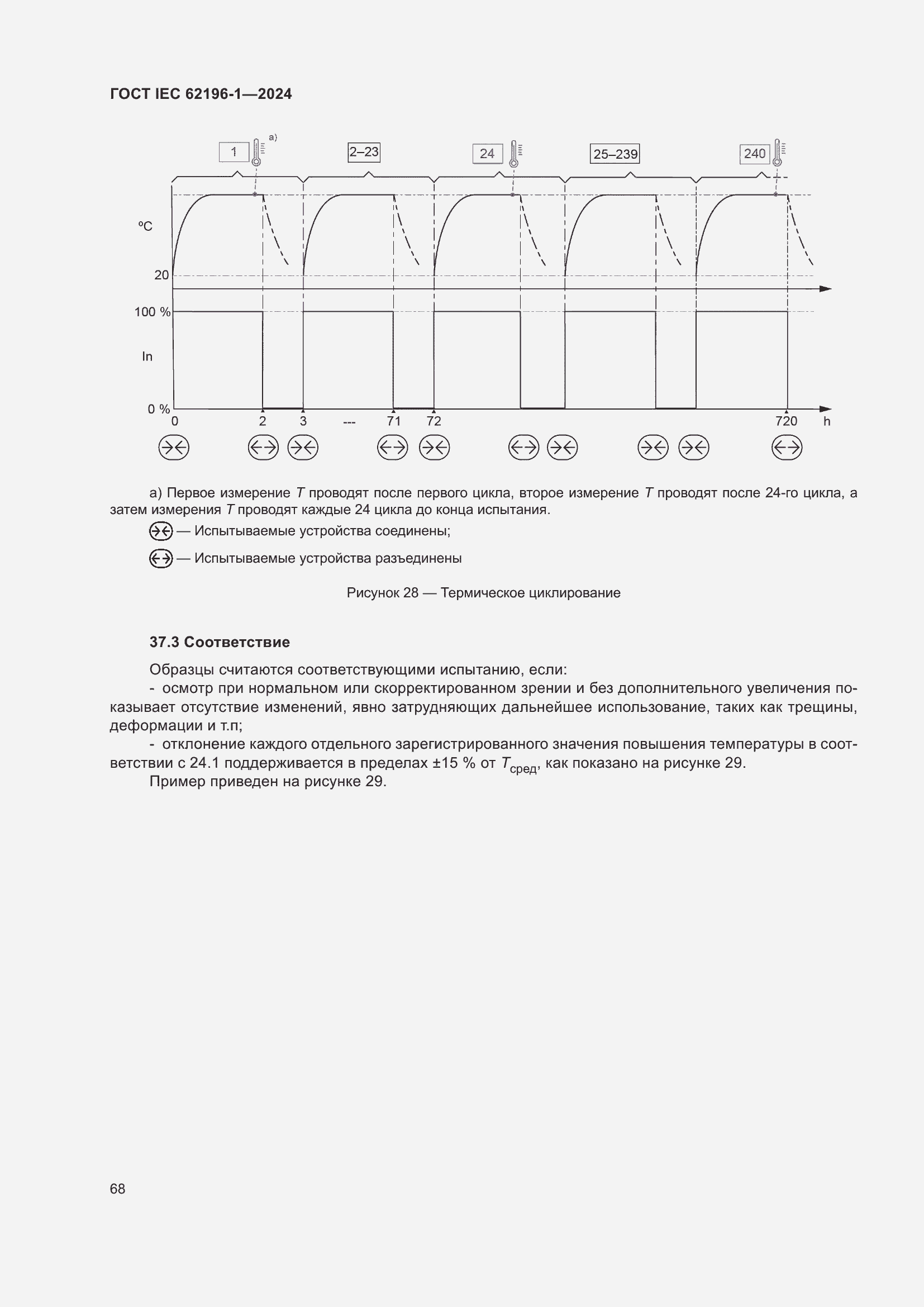 ���� IEC 62196-1-2024. �������� 74