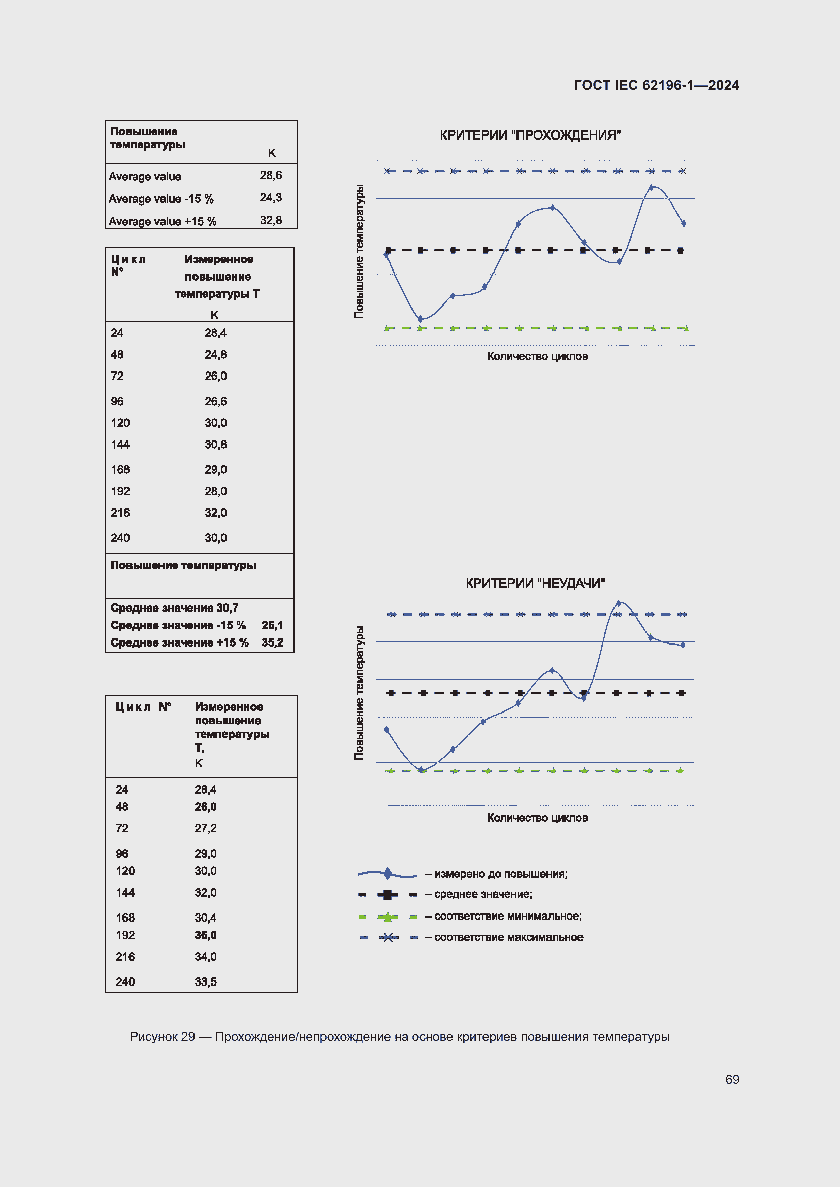 ���� IEC 62196-1-2024. �������� 75