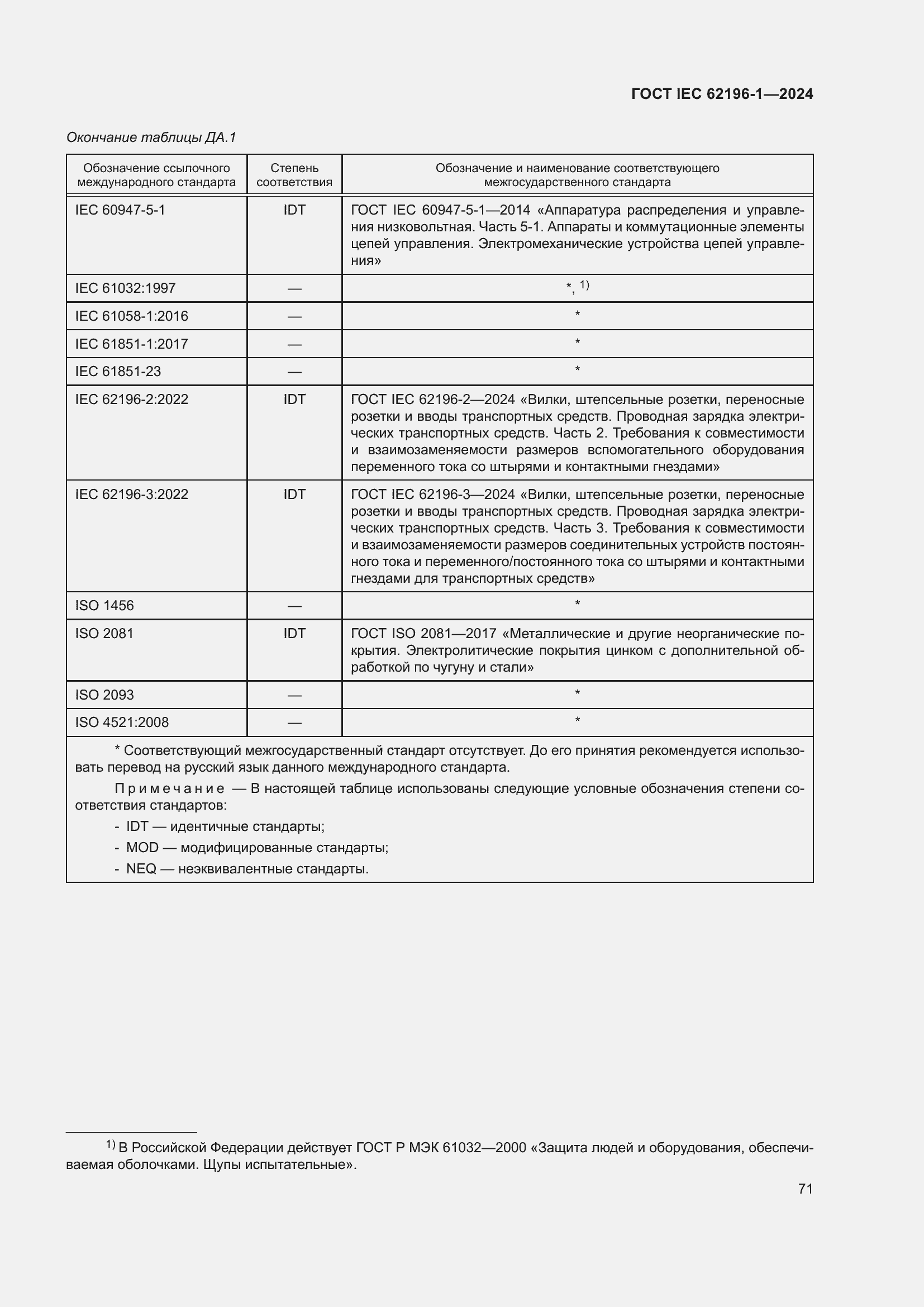 ���� IEC 62196-1-2024. �������� 77