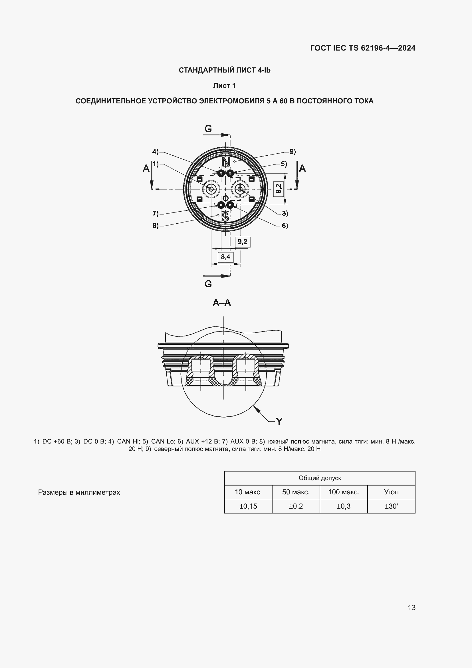 ���� IEC TS 62196-4-2024. �������� 19