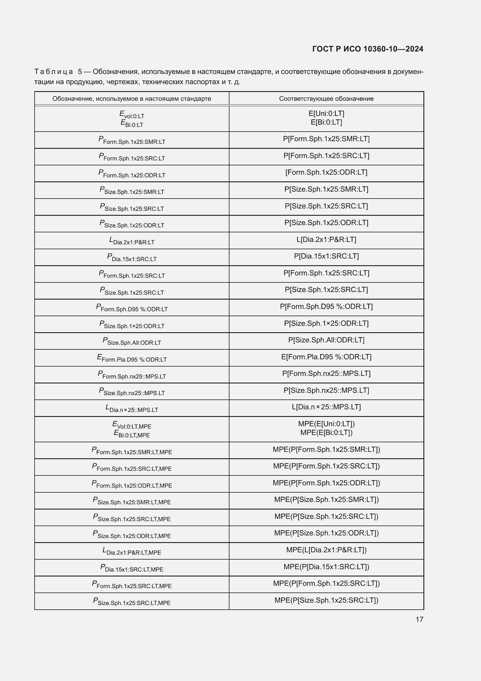 ���� � ��� 10360-10-2024. �������� 21