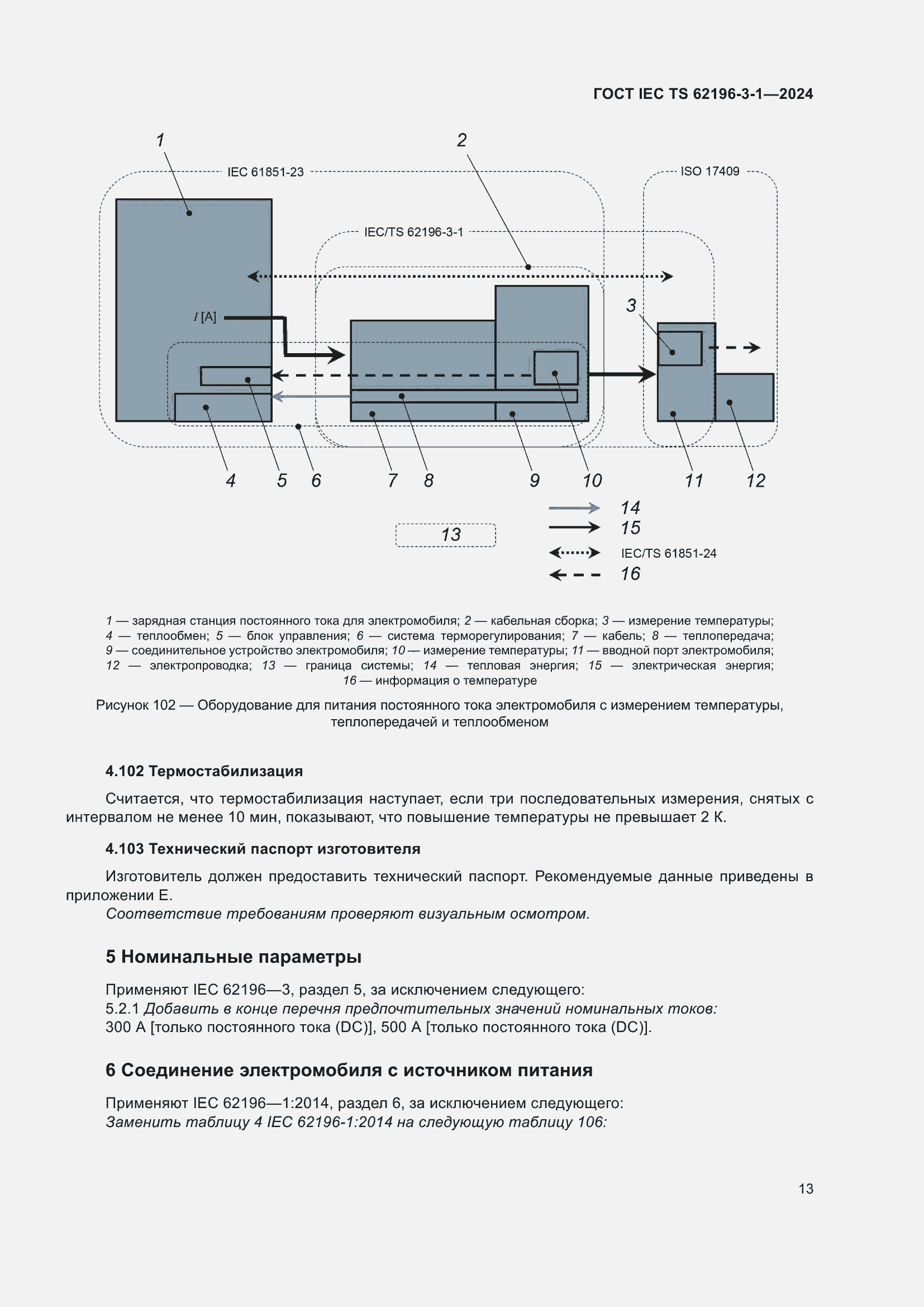 ���� IEC/TS 62196-3-1-2024. �������� 19