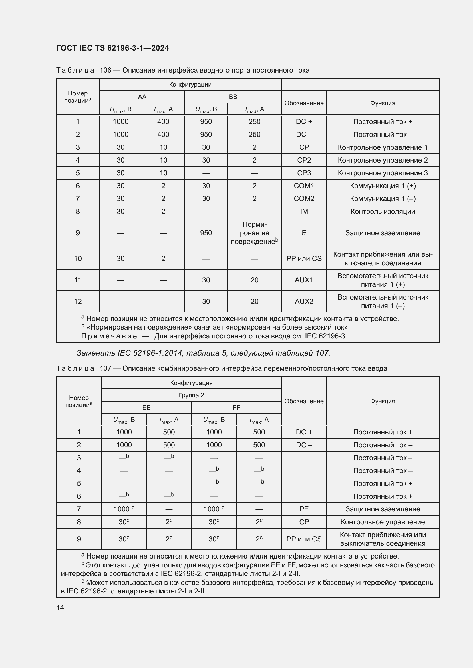 ���� IEC/TS 62196-3-1-2024. �������� 20