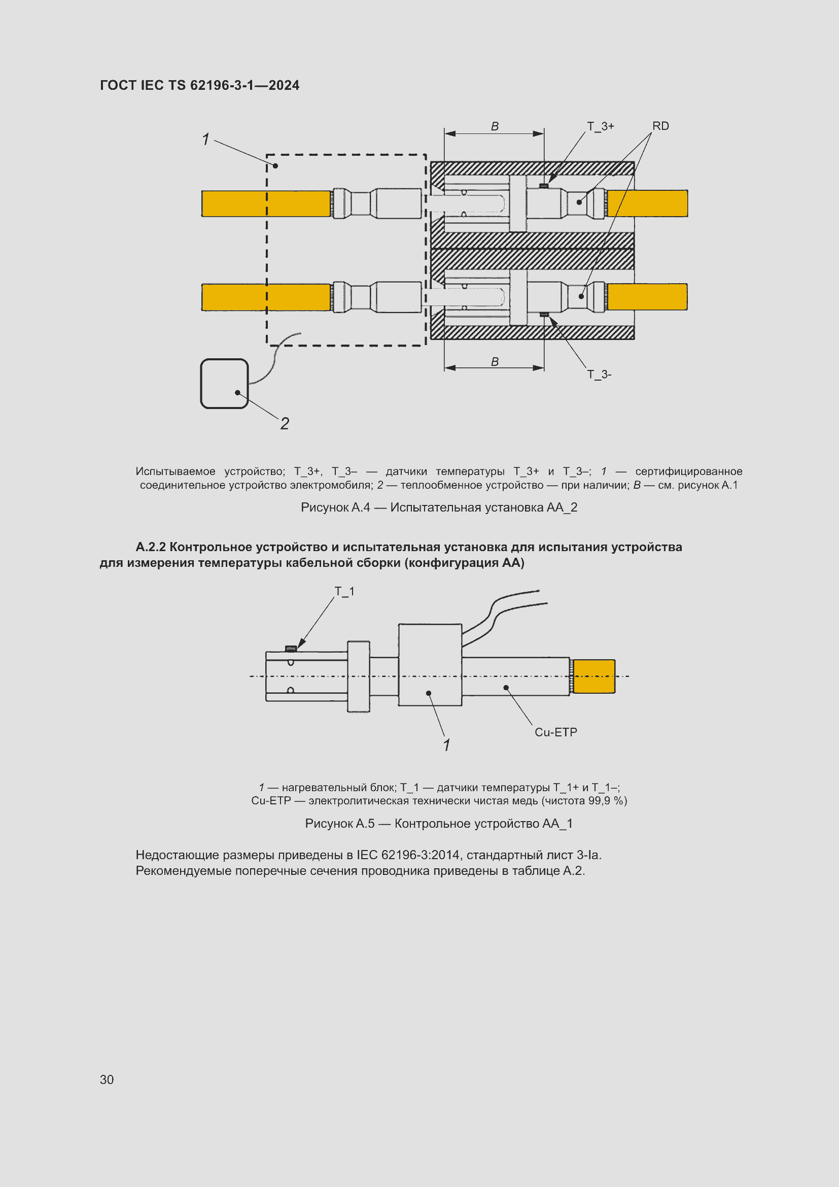 ���� IEC/TS 62196-3-1-2024. �������� 36