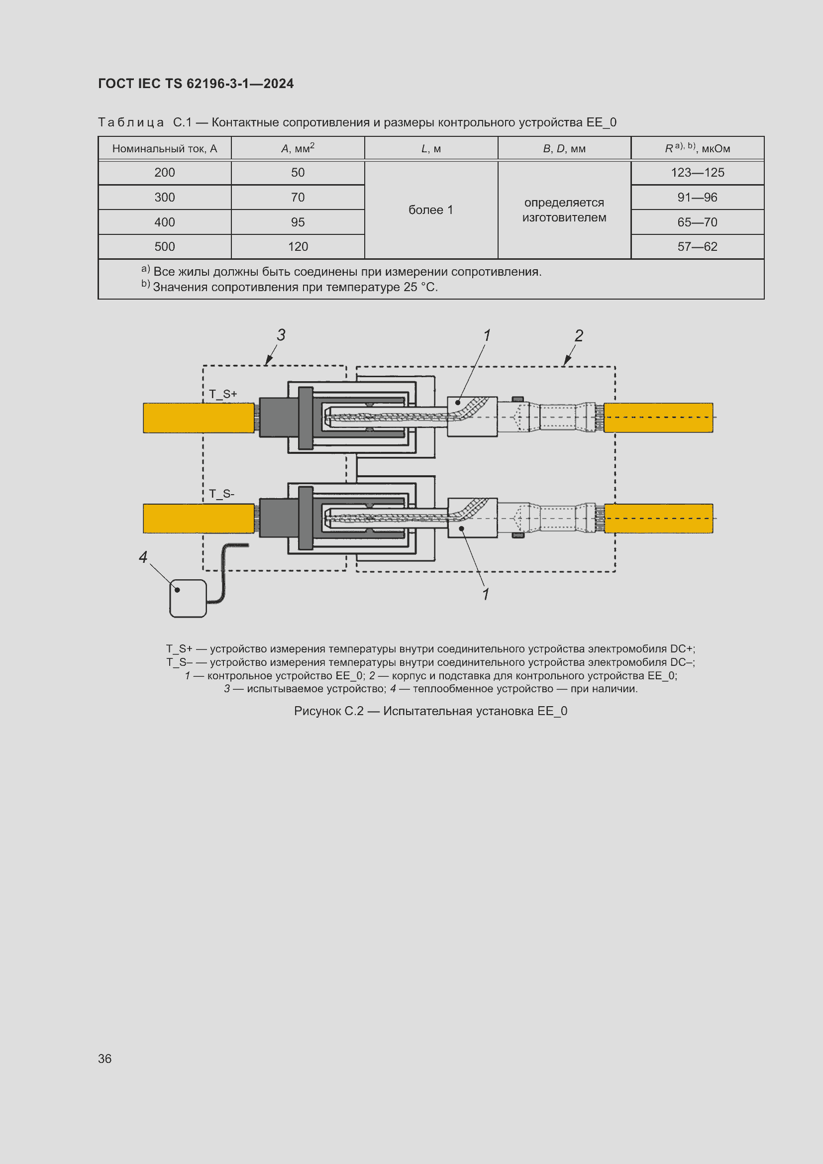 ���� IEC/TS 62196-3-1-2024. �������� 42