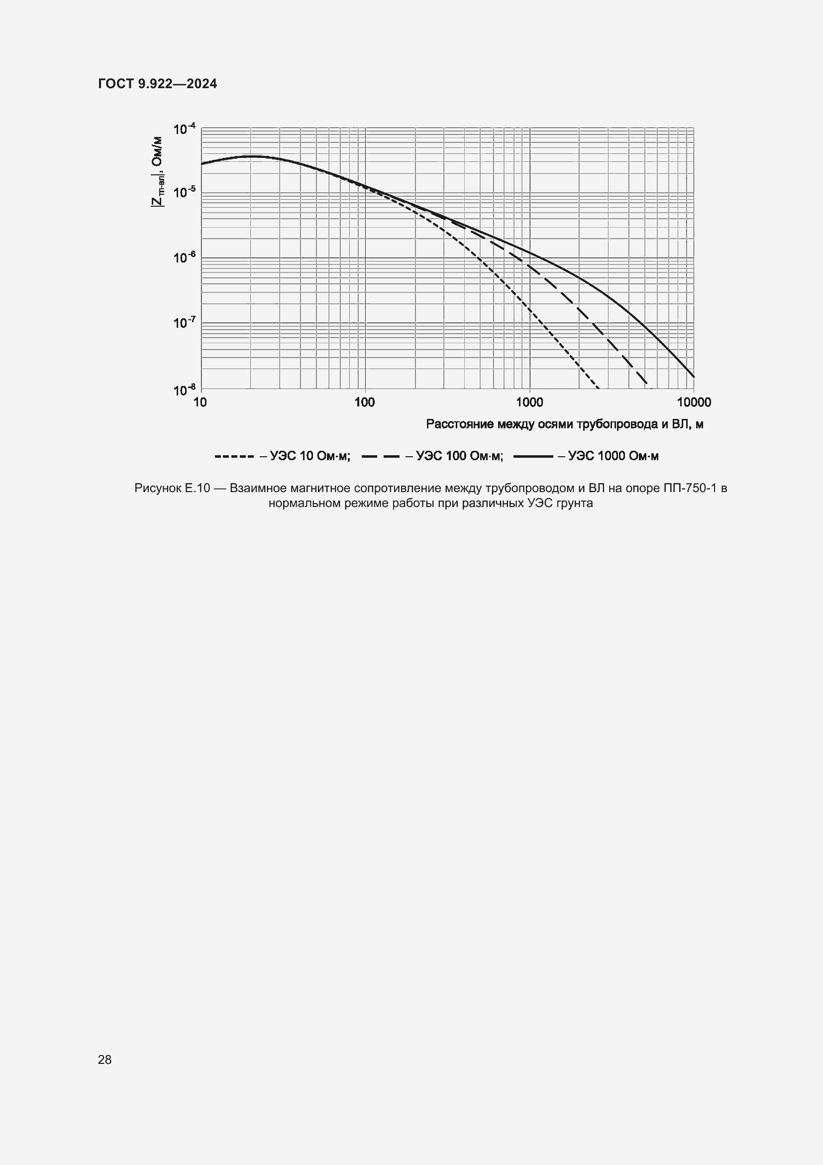 ���� 9.922-2024. �������� 33