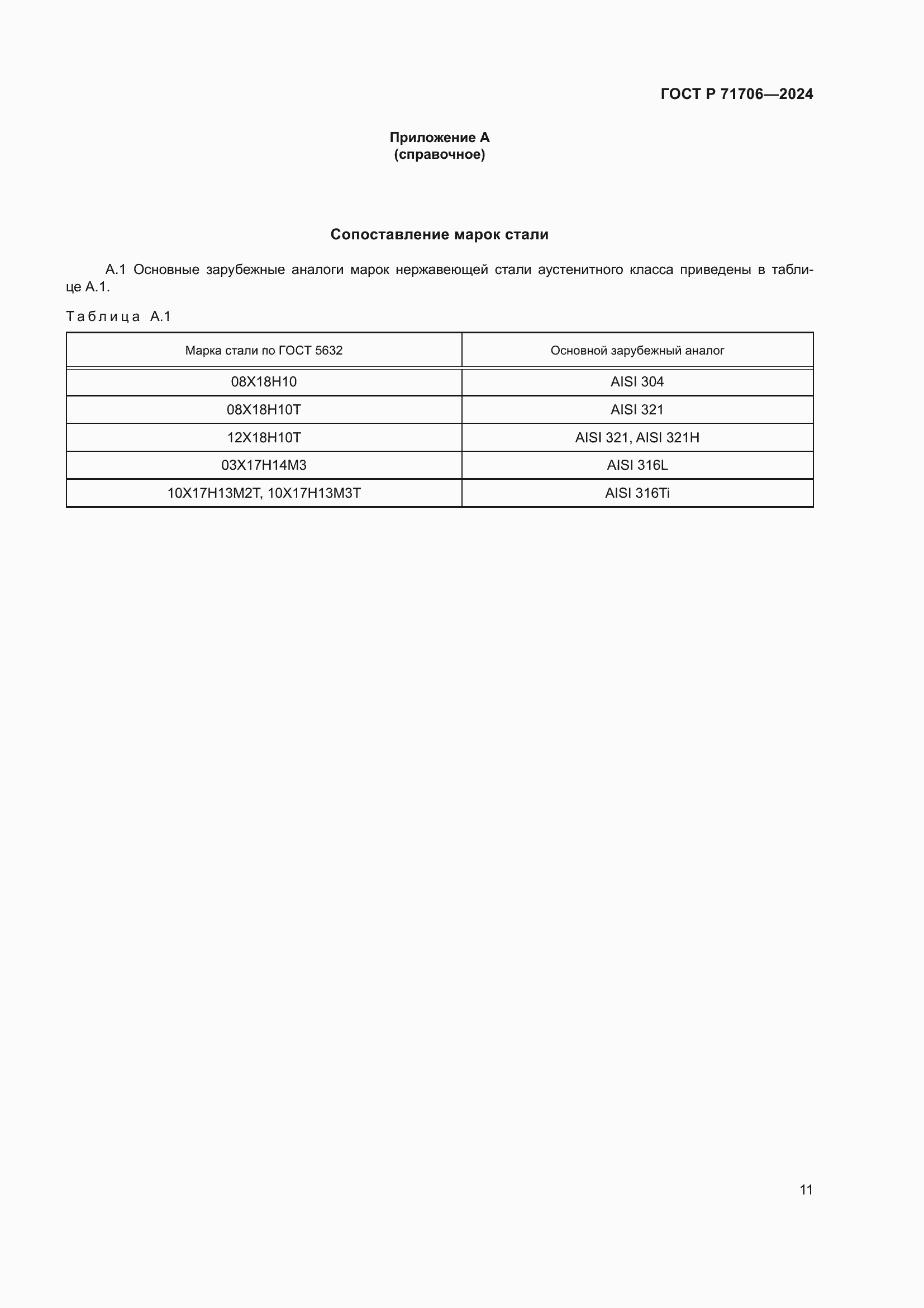 ���� � 71706-2024. �������� 15