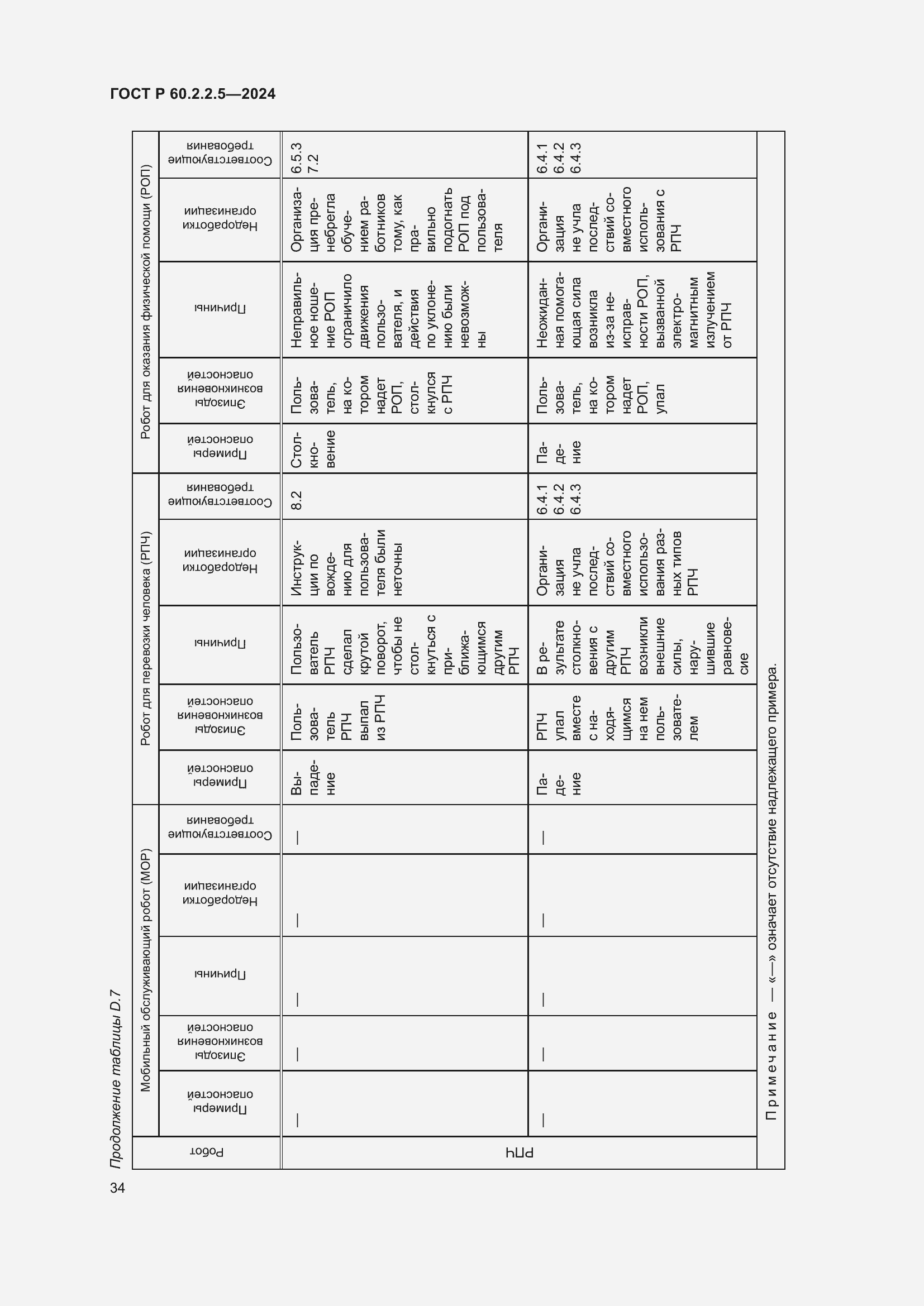 ���� � 60.2.2.5-2024. �������� 38
