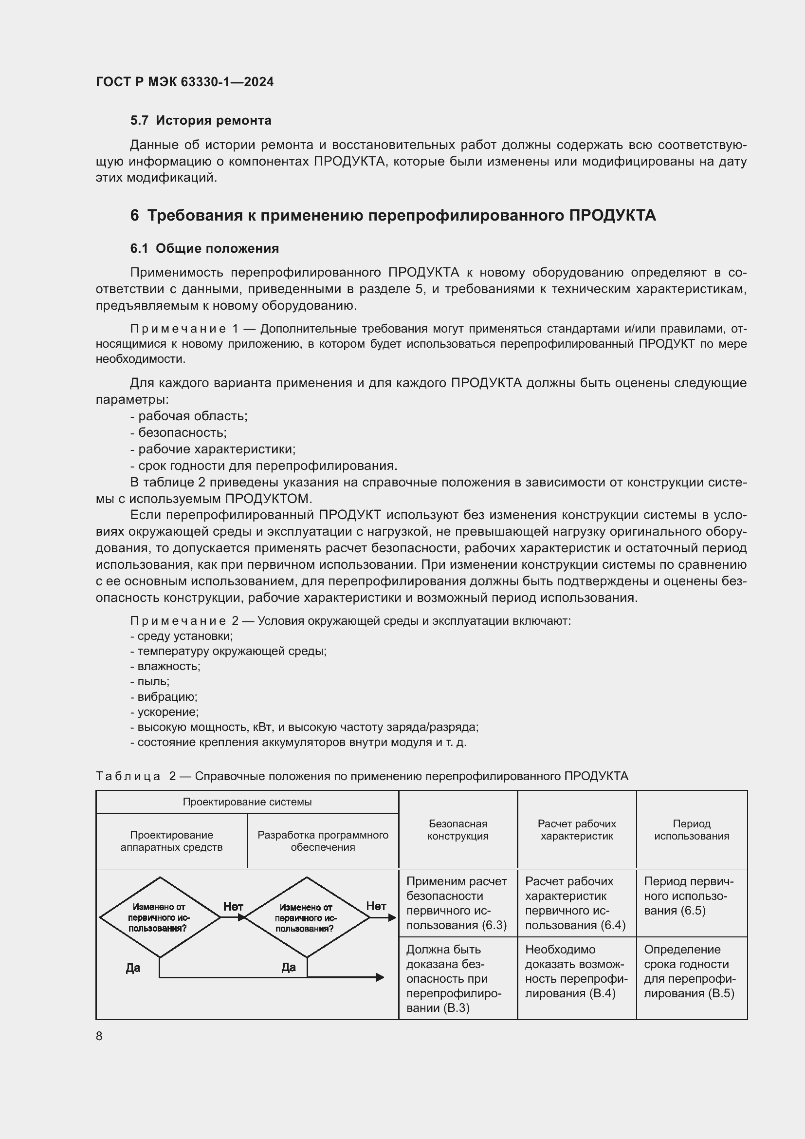 ���� � ��� 63330-1-2024. �������� 14