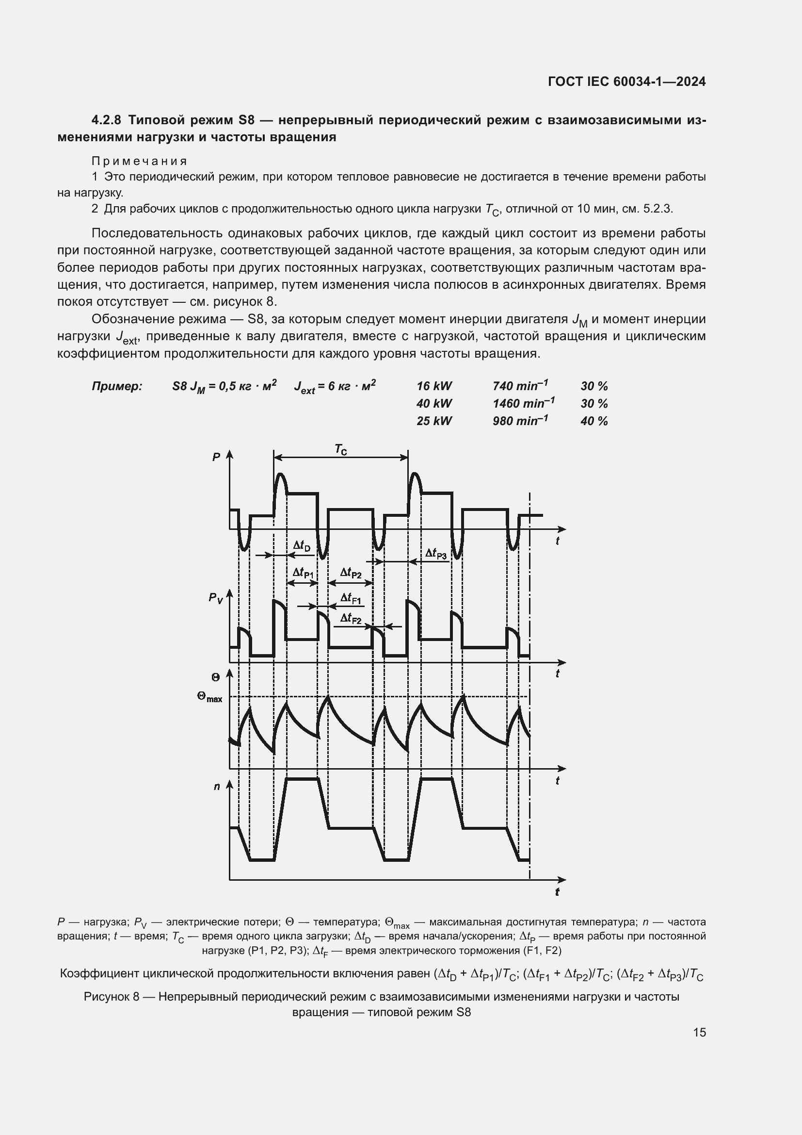 ���� IEC 60034-1-2024. �������� 21
