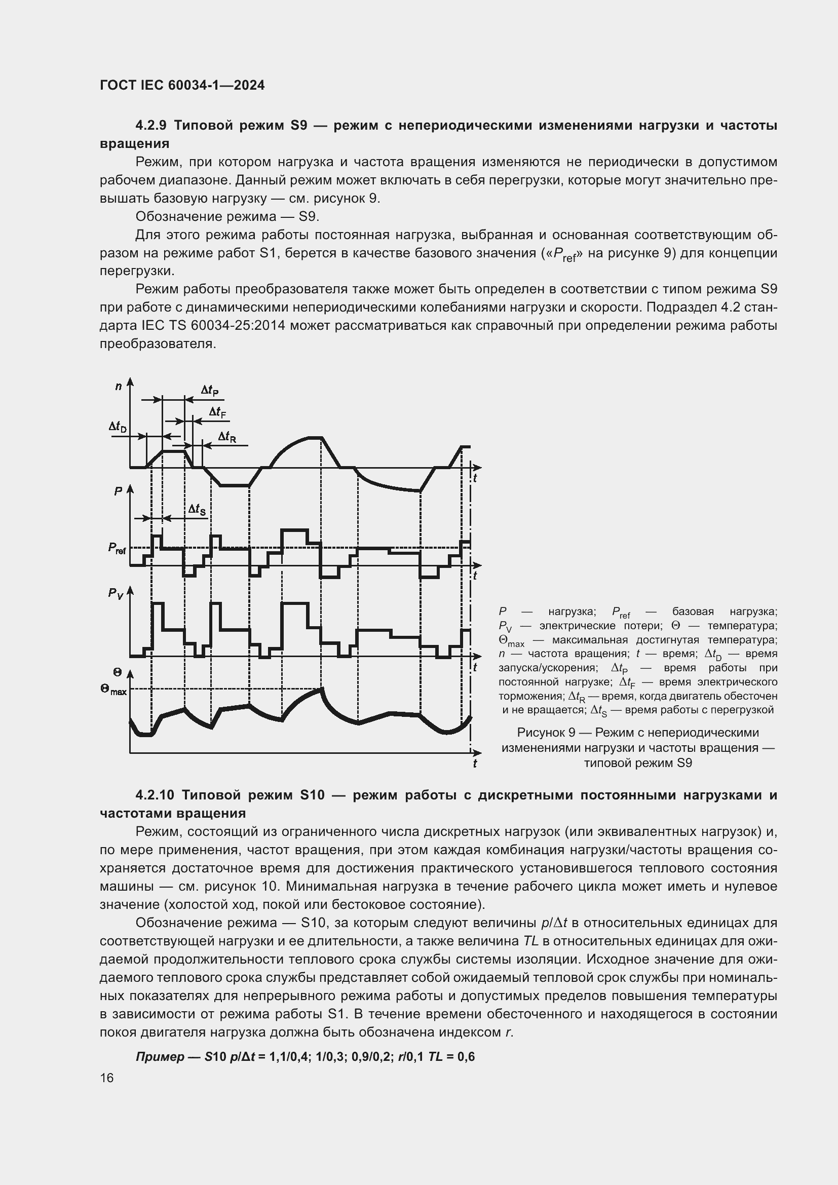 ���� IEC 60034-1-2024. �������� 22