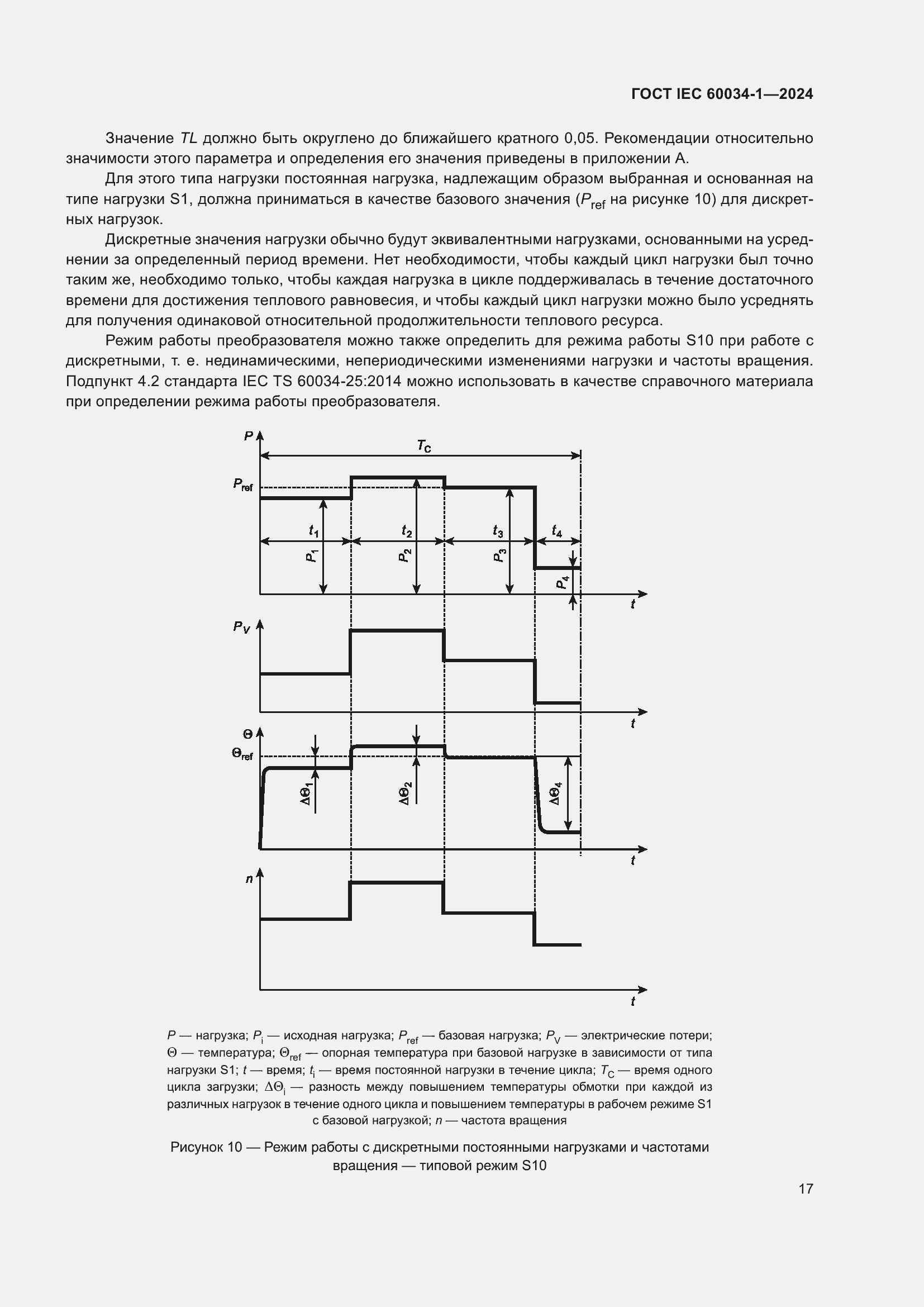 ���� IEC 60034-1-2024. �������� 23