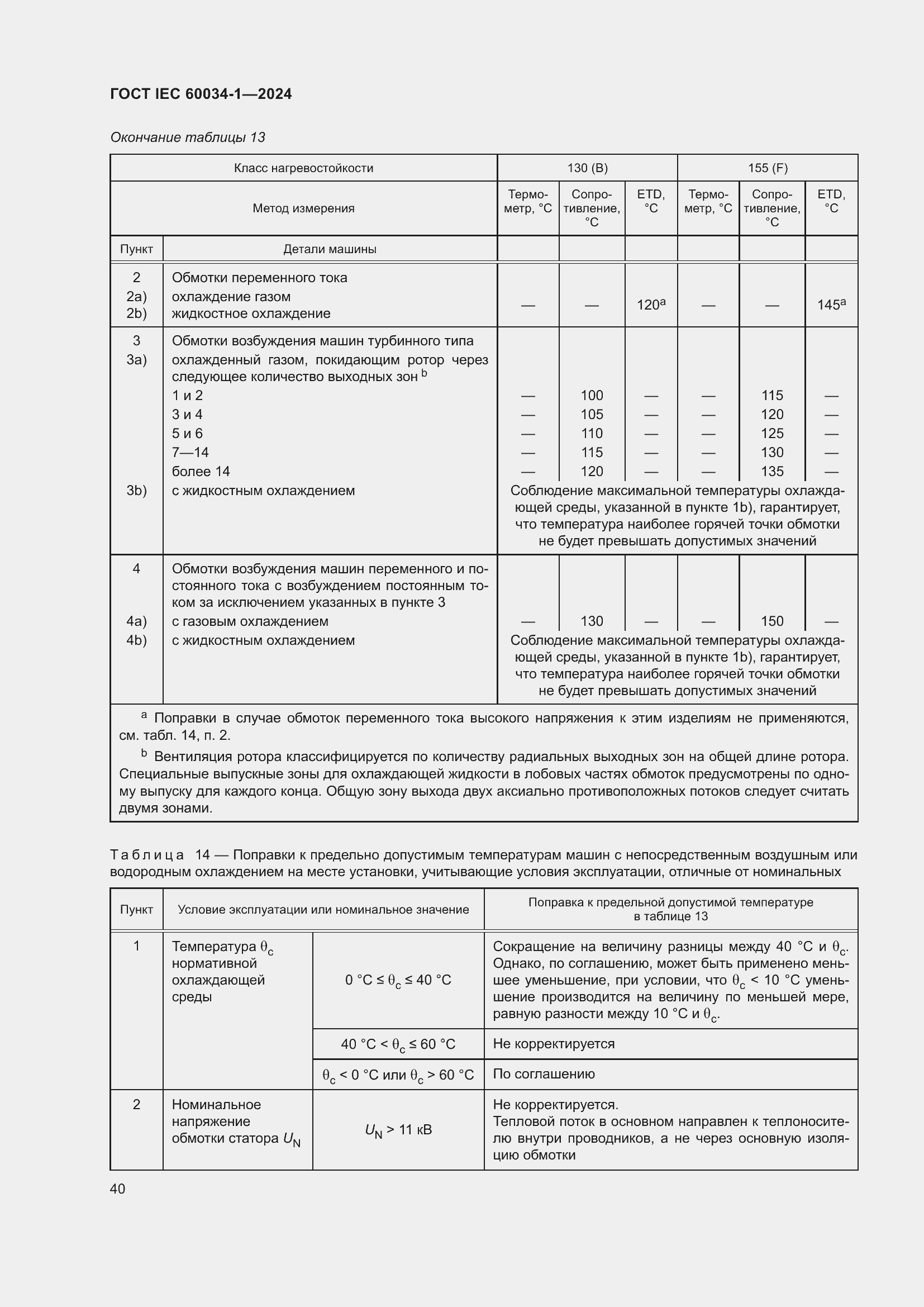 ���� IEC 60034-1-2024. �������� 46