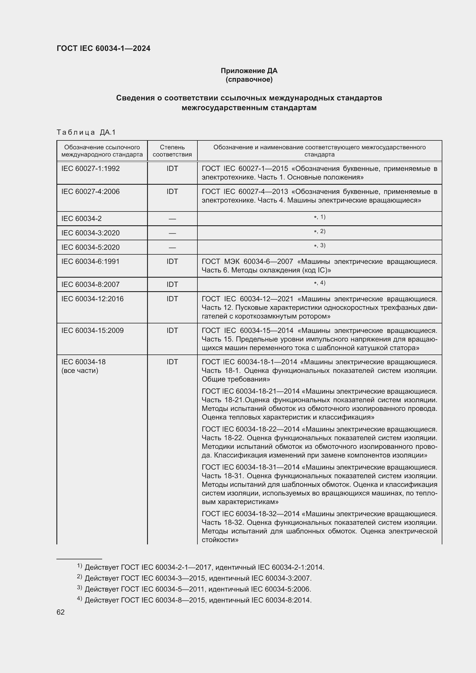���� IEC 60034-1-2024. �������� 68