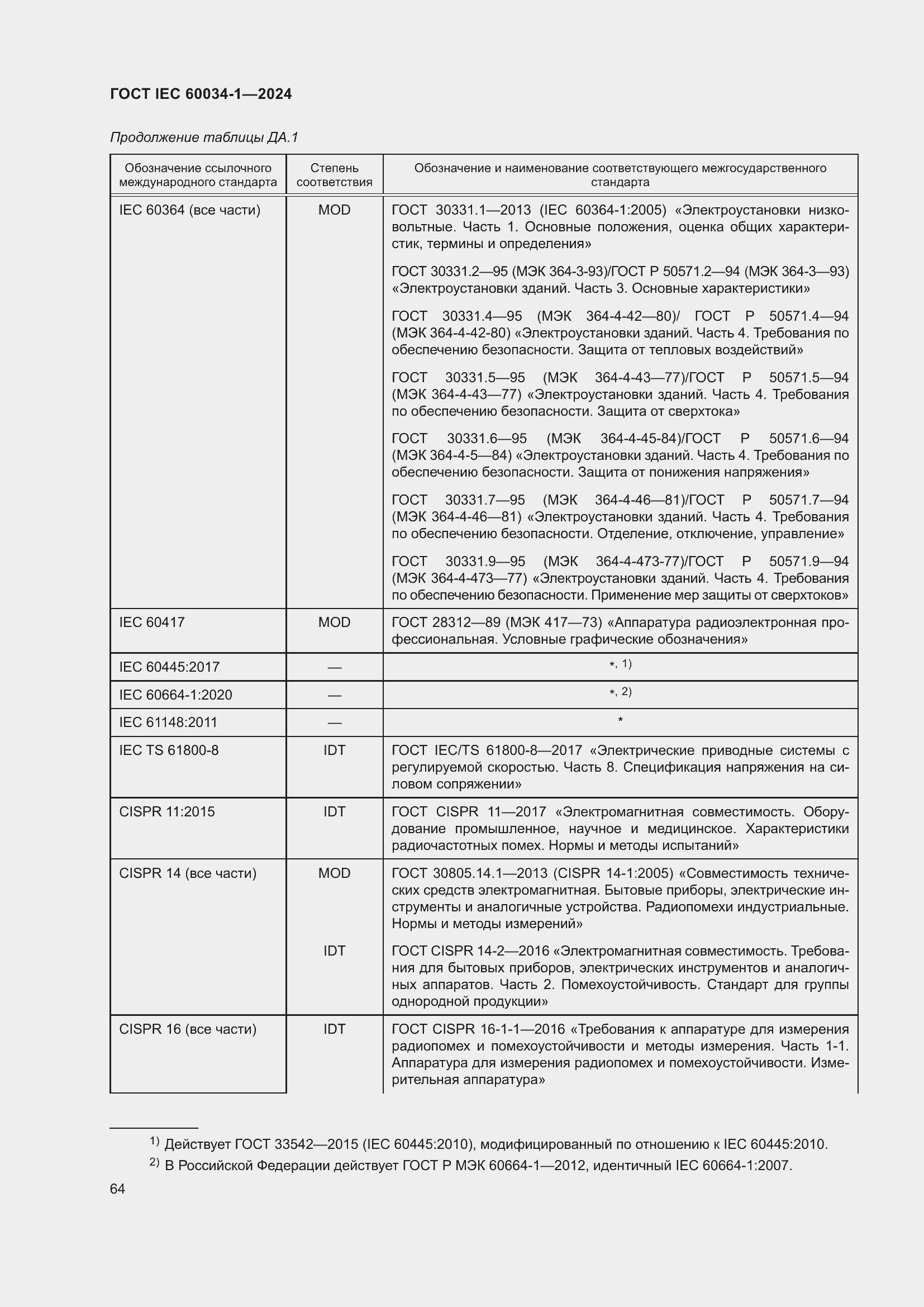 ���� IEC 60034-1-2024. �������� 70