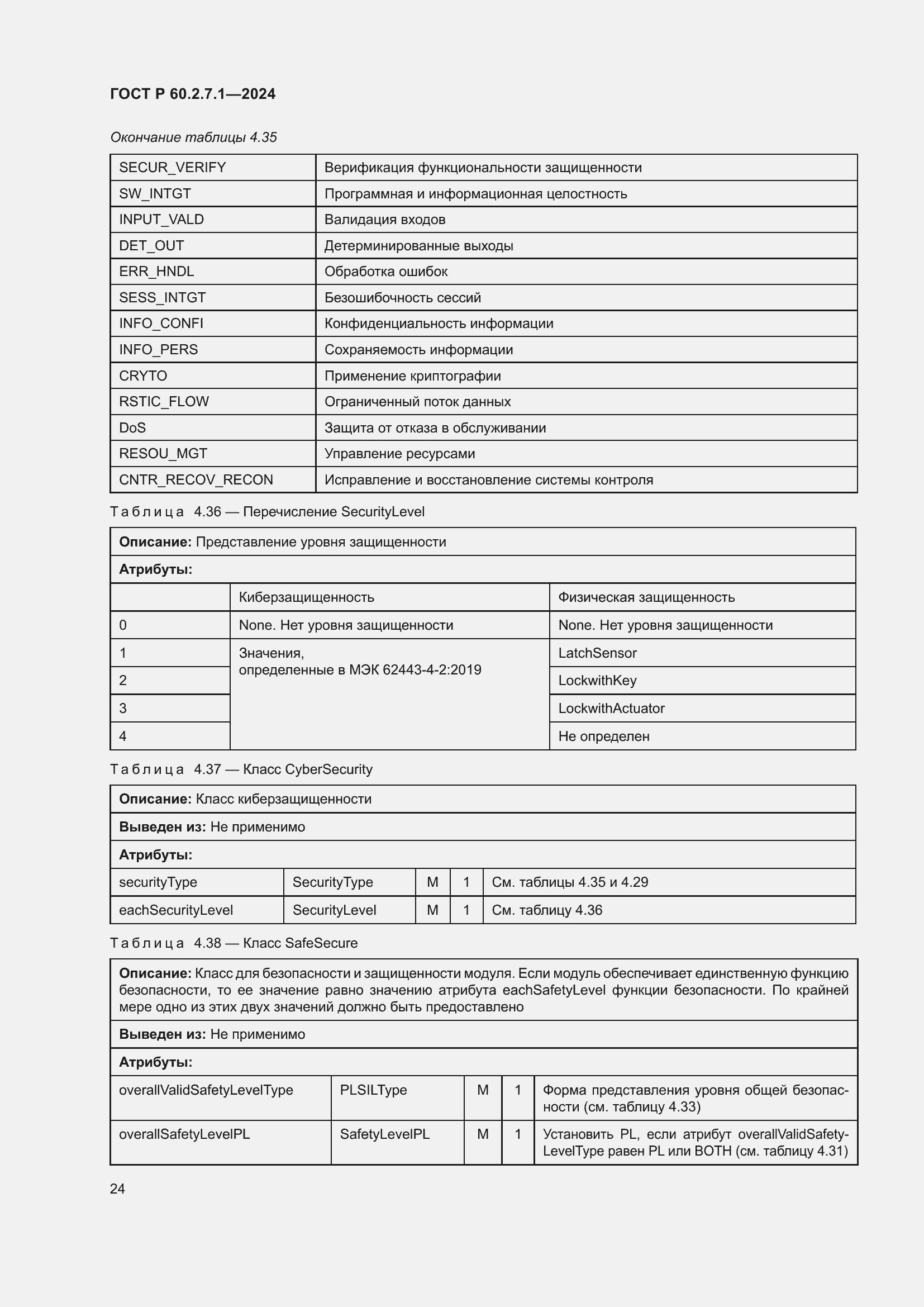 ���� � 60.2.7.1-2024. �������� 28
