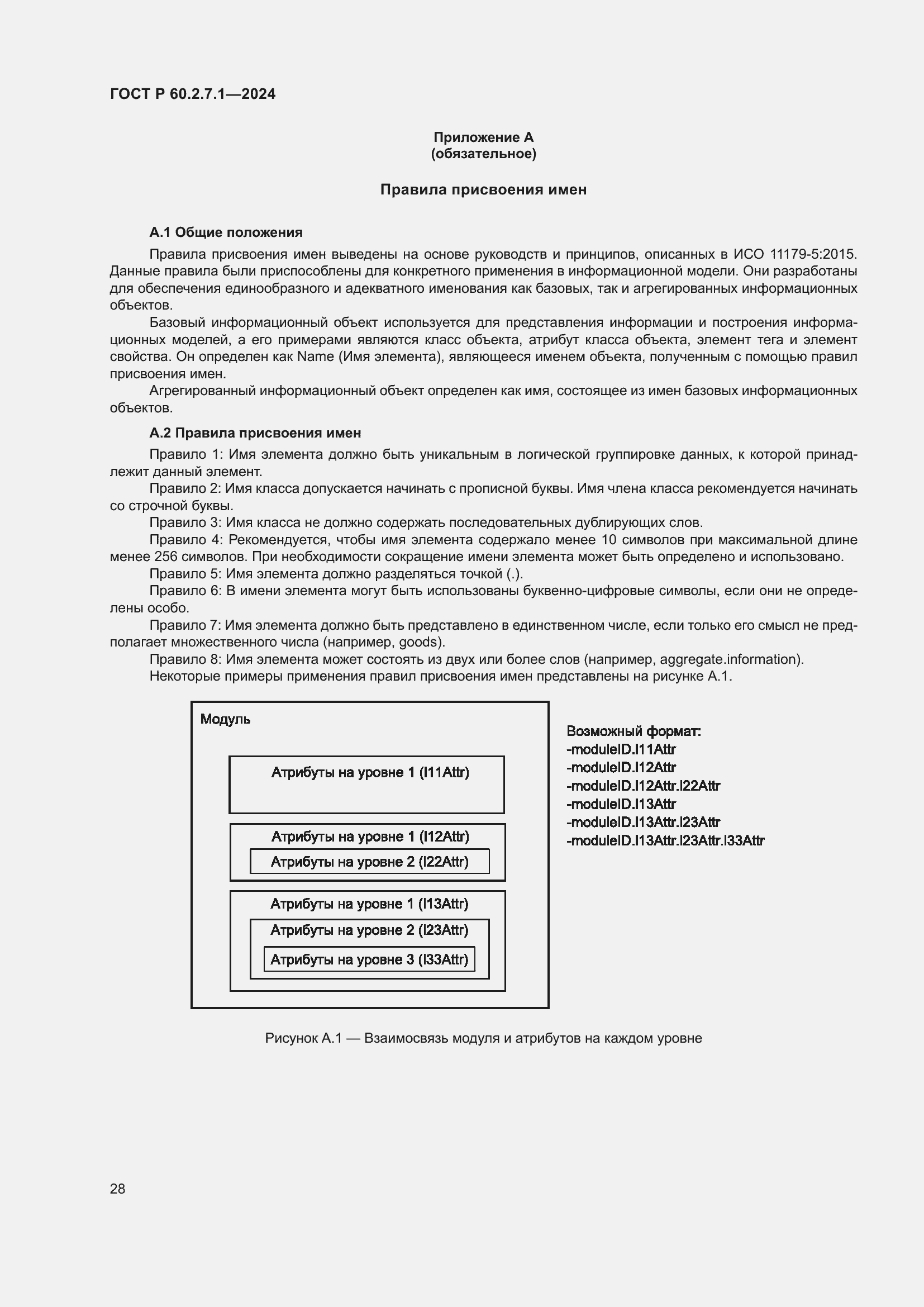 ���� � 60.2.7.1-2024. �������� 32