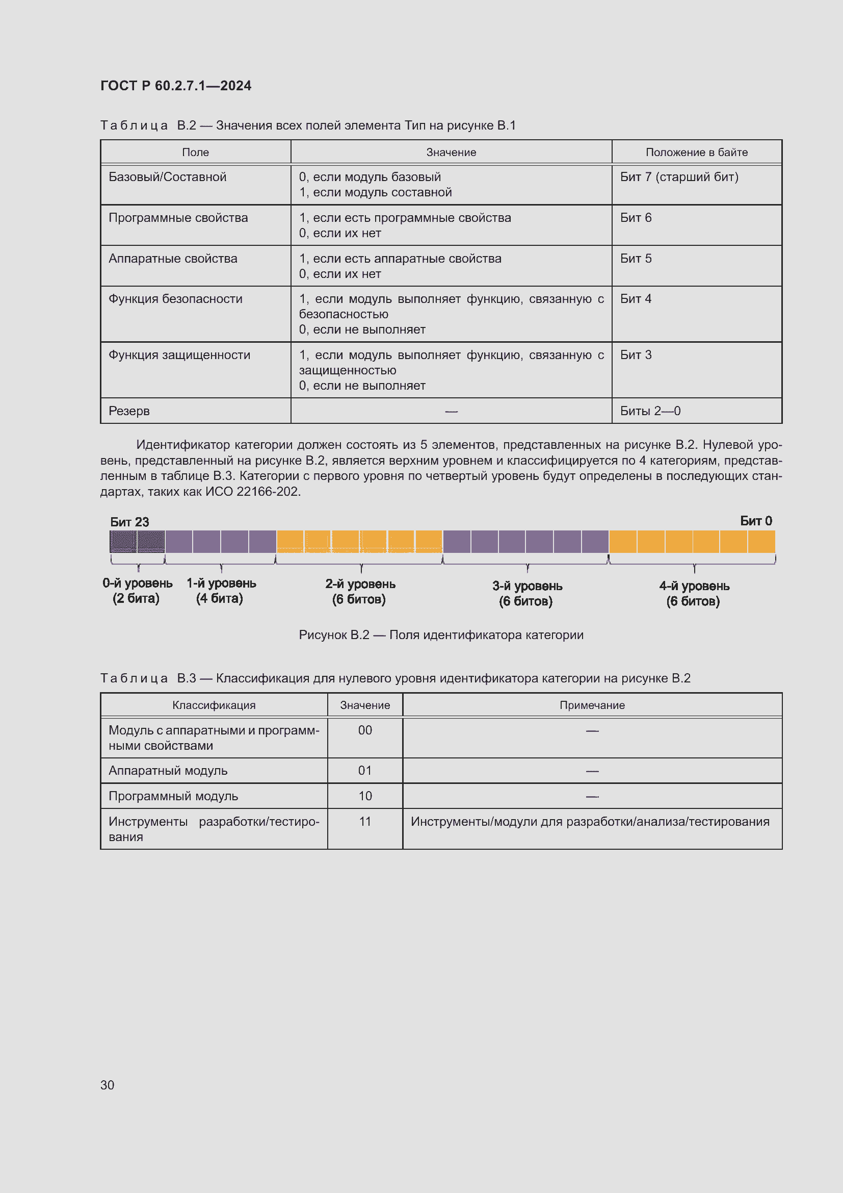 ���� � 60.2.7.1-2024. �������� 34