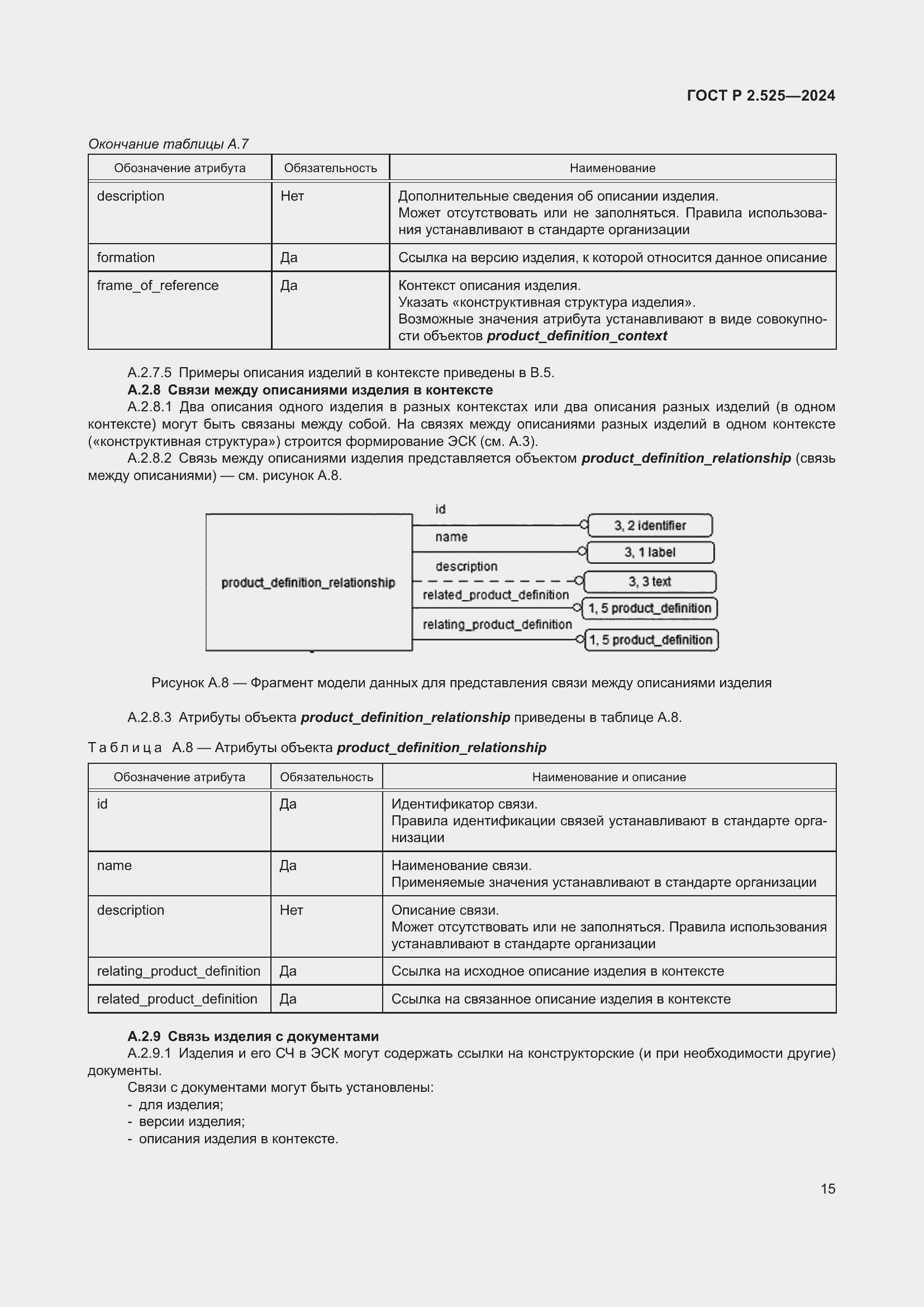 ���� � 2.525-2024. �������� 19