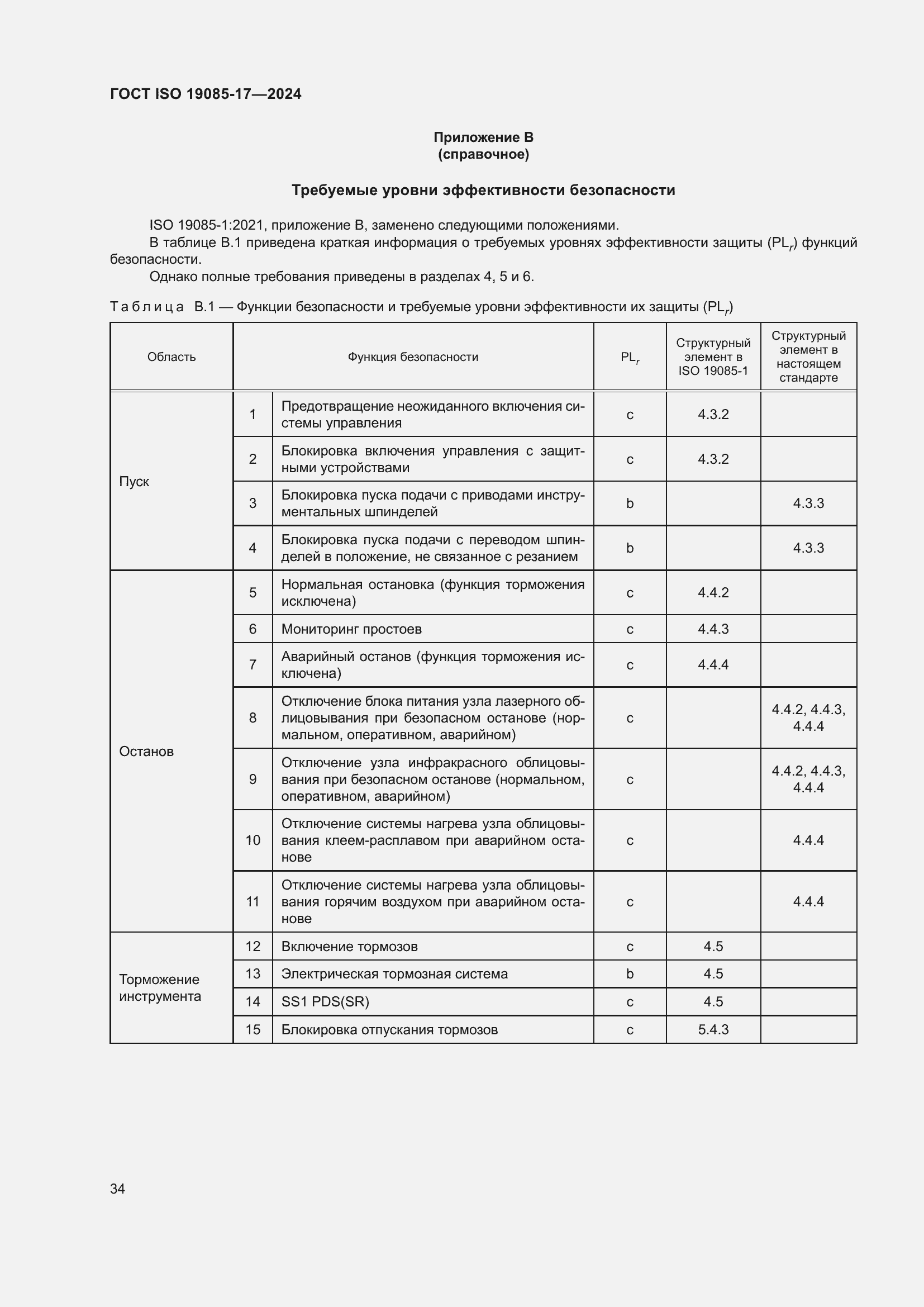 ���� ISO 19085-17-2024. �������� 40