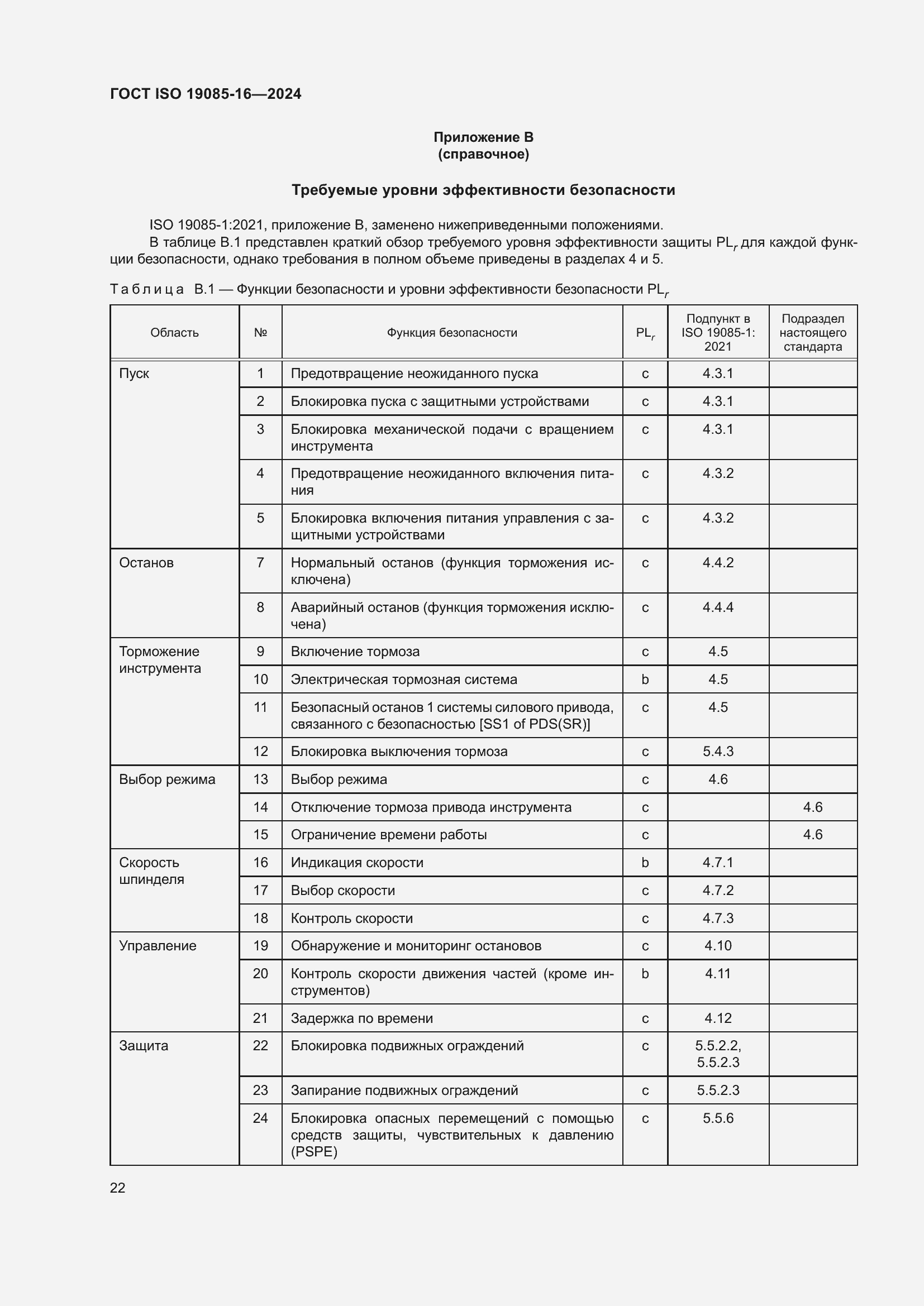 ���� ISO 19085-16-2024. �������� 28