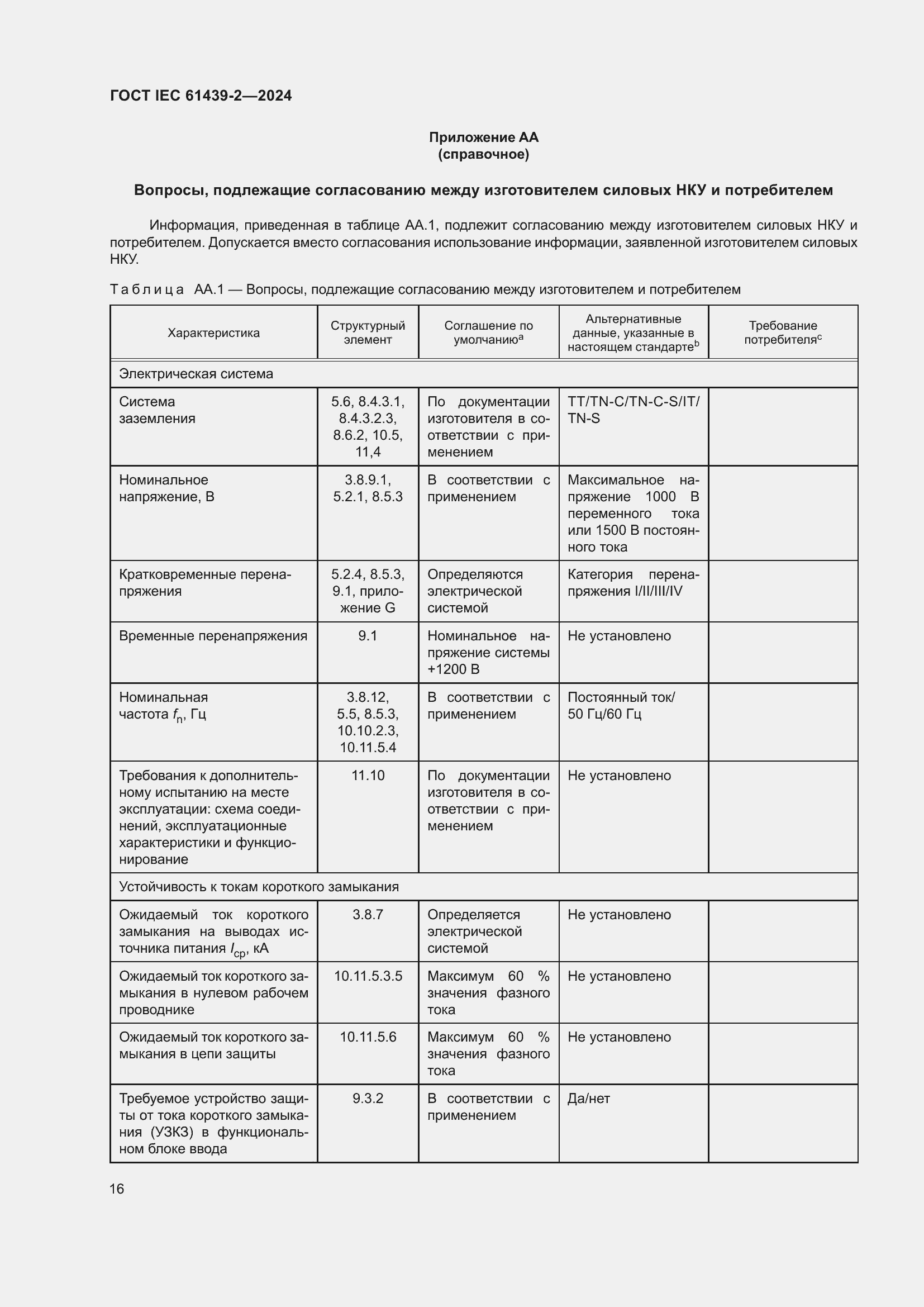 ���� IEC 61439-2-2024. �������� 22