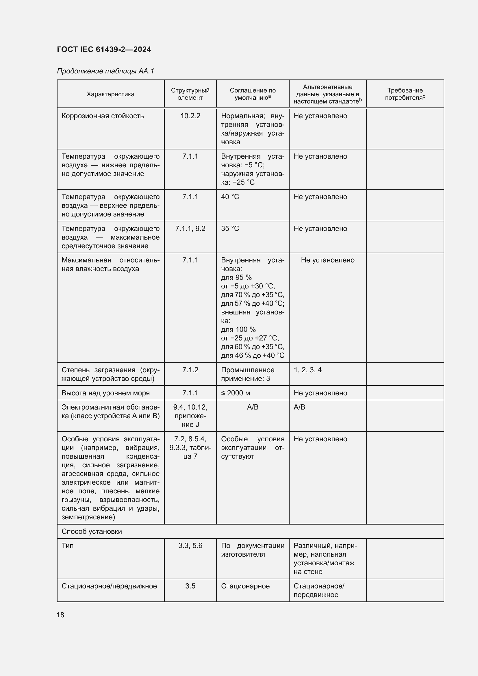 ���� IEC 61439-2-2024. �������� 24