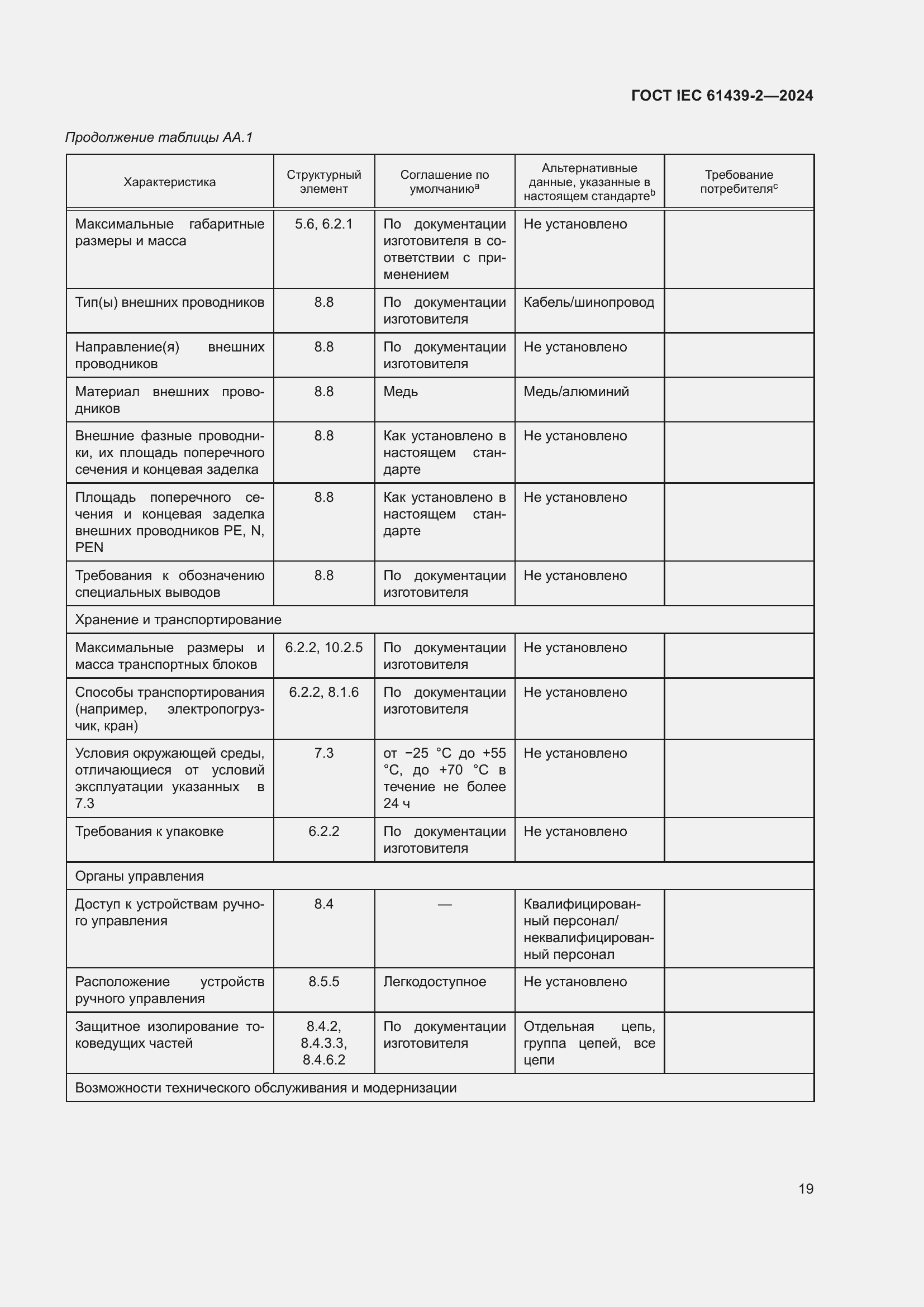 ���� IEC 61439-2-2024. �������� 25