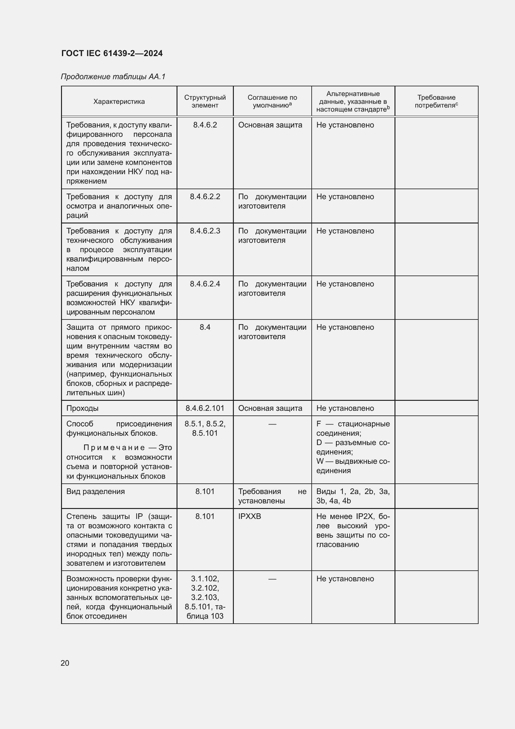 ���� IEC 61439-2-2024. �������� 26
