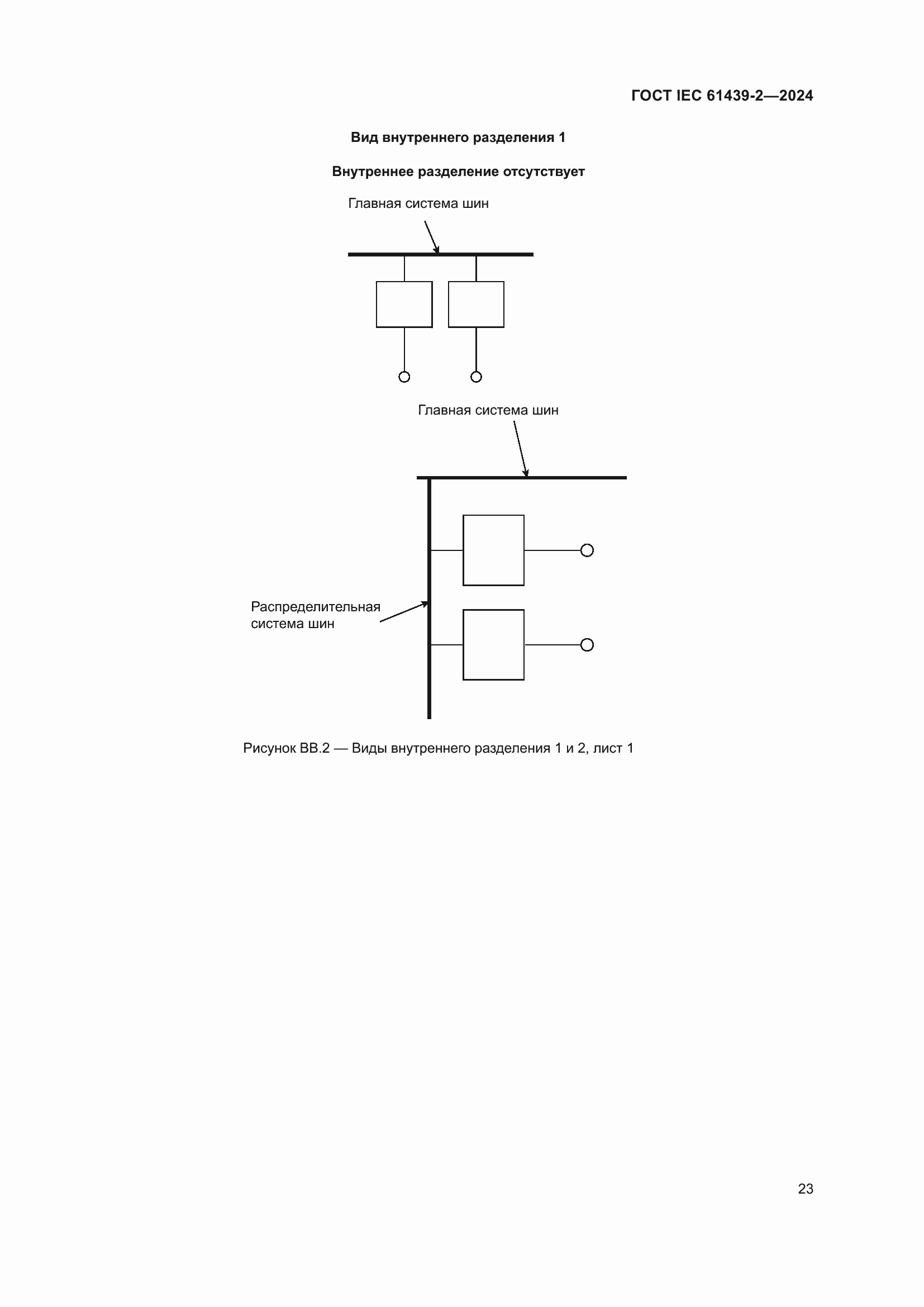 ���� IEC 61439-2-2024. �������� 29